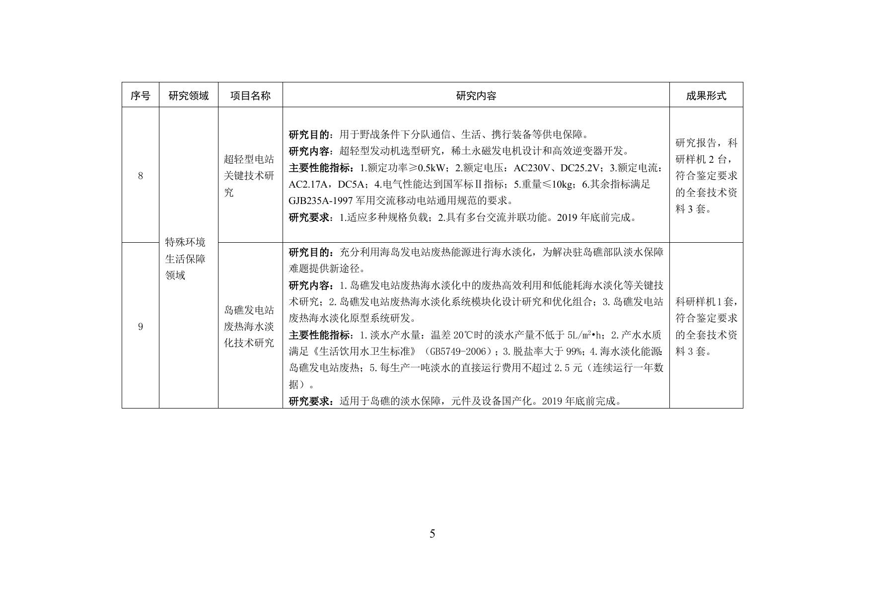 长安大学公路学院附件1 2017年度军队后勤开放研究科研项目一览表.doc