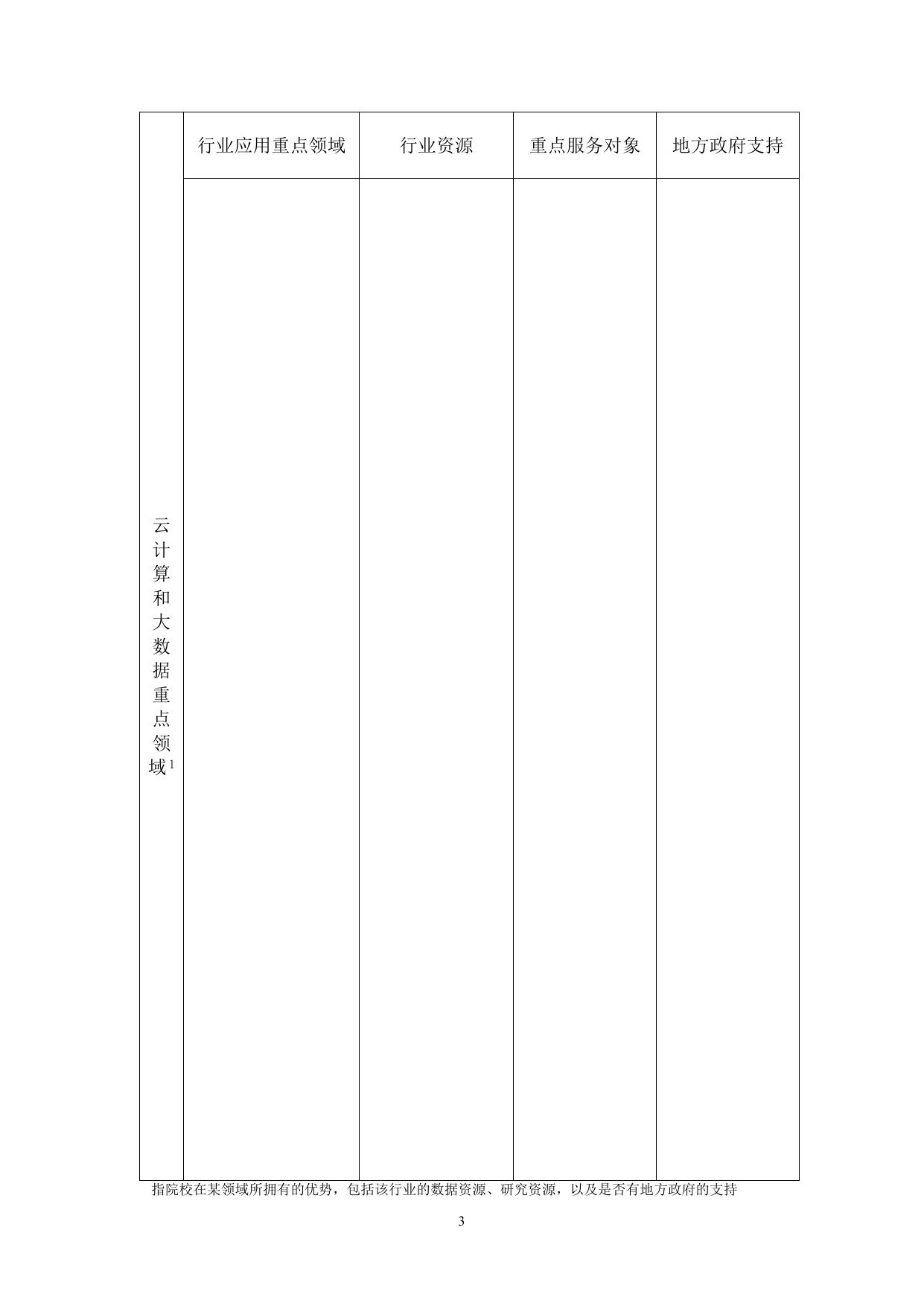 长安大学公路学院附件2：“云数融合 科教创新”基金课题申报书.doc