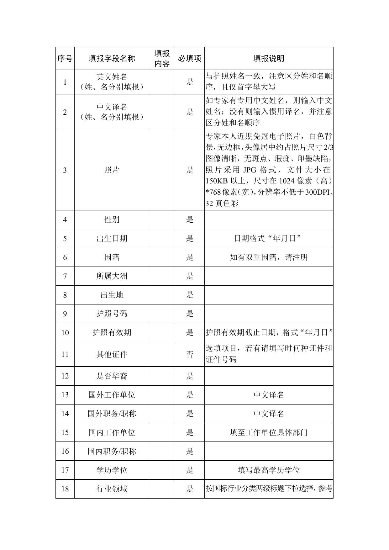 长安大学公路学院附件1：2021年度中国政府友谊奖申报要素表.doc