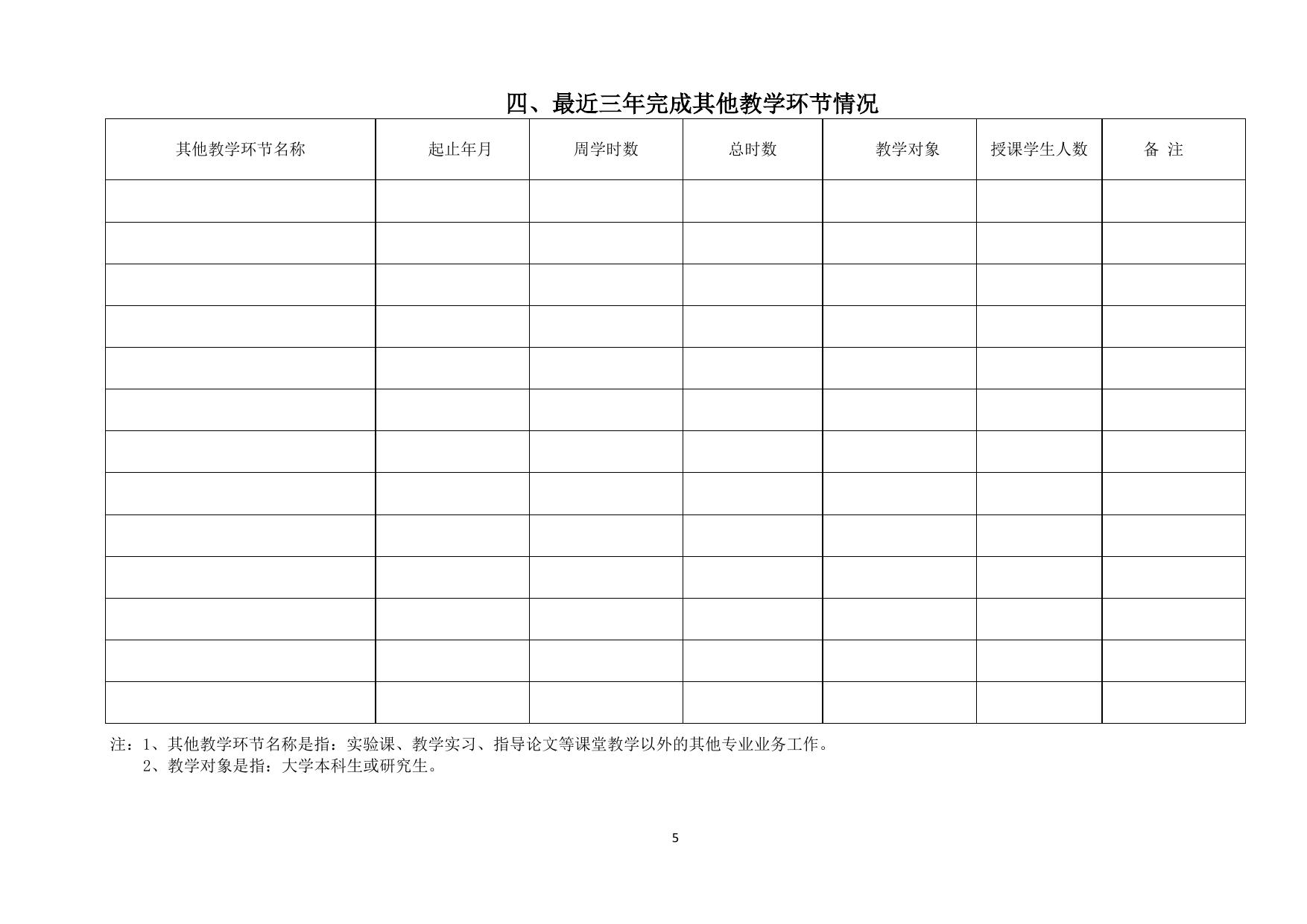 长安大学公路学院附件3 霍英东教育基金会高等院校青年教师奖推荐书.doc
