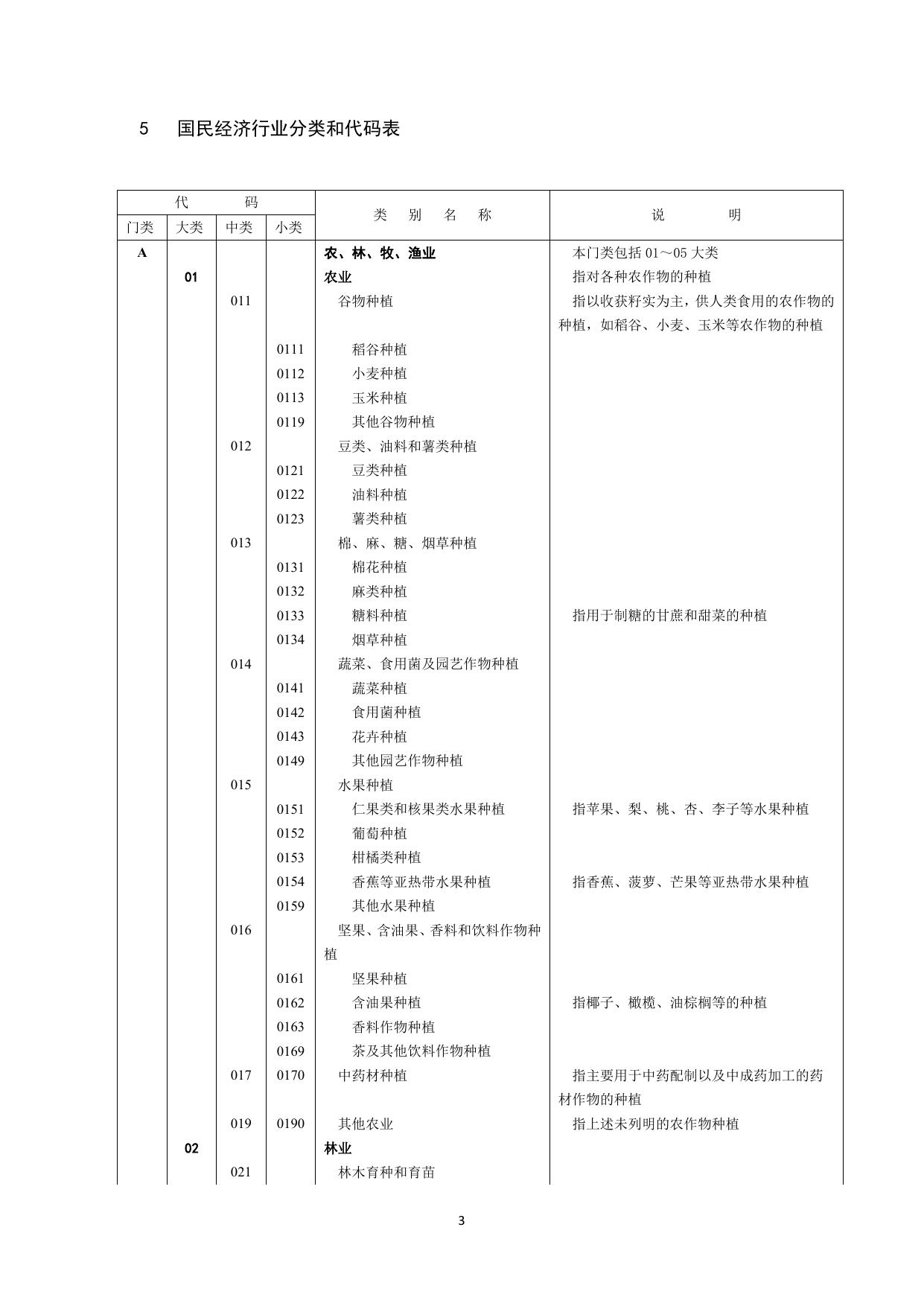 长安大学公路学院附件2.国民经济行业分类与代码.doc