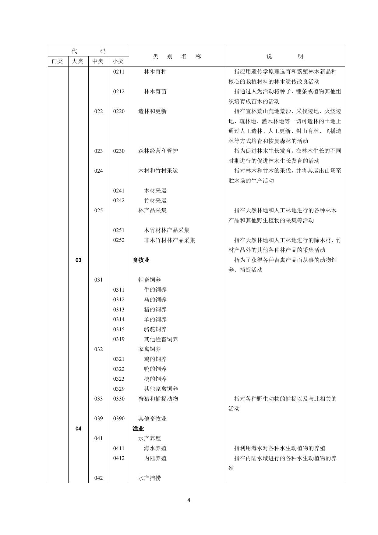 长安大学公路学院附件2.国民经济行业分类与代码.doc