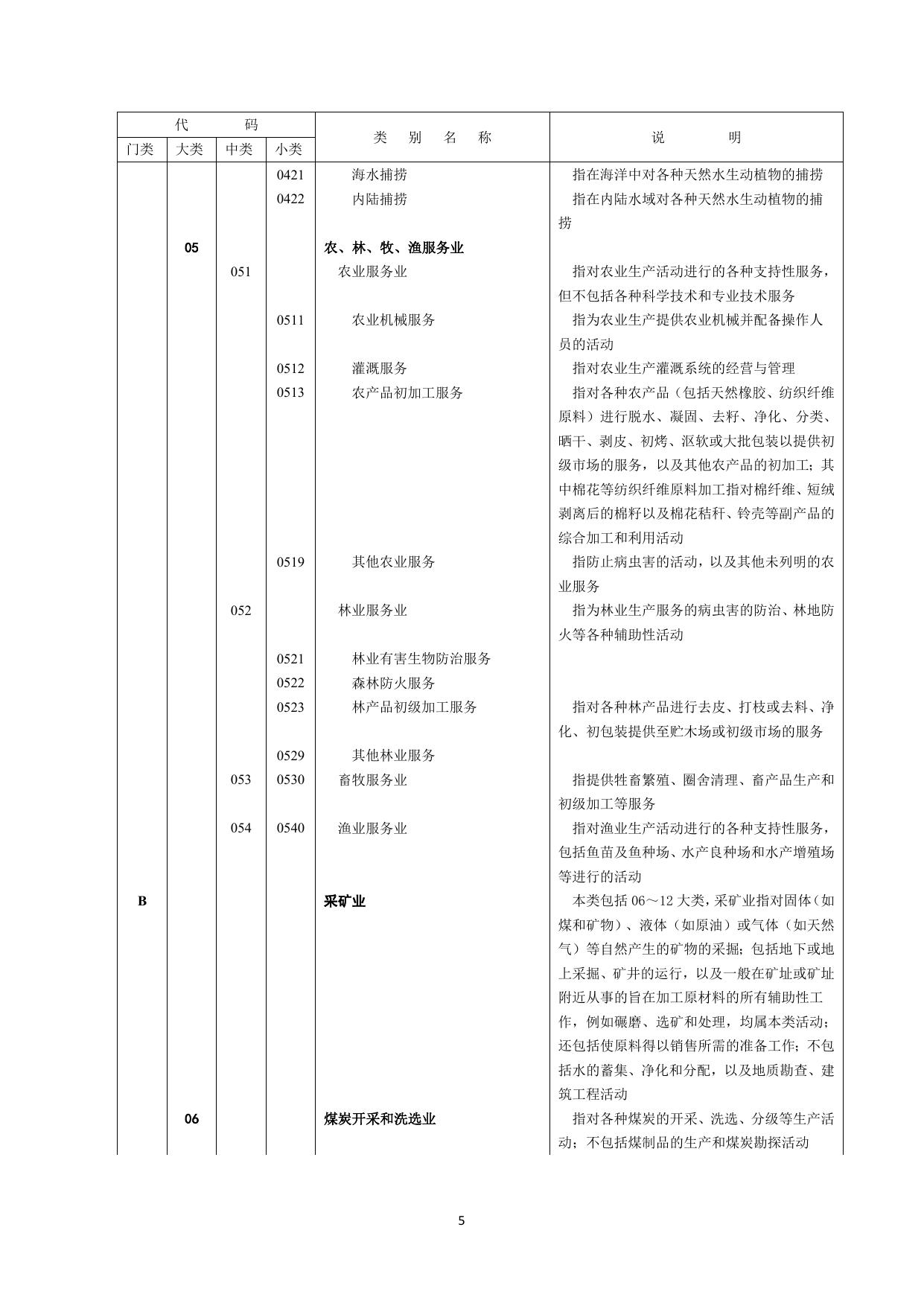 长安大学公路学院附件2.国民经济行业分类与代码.doc