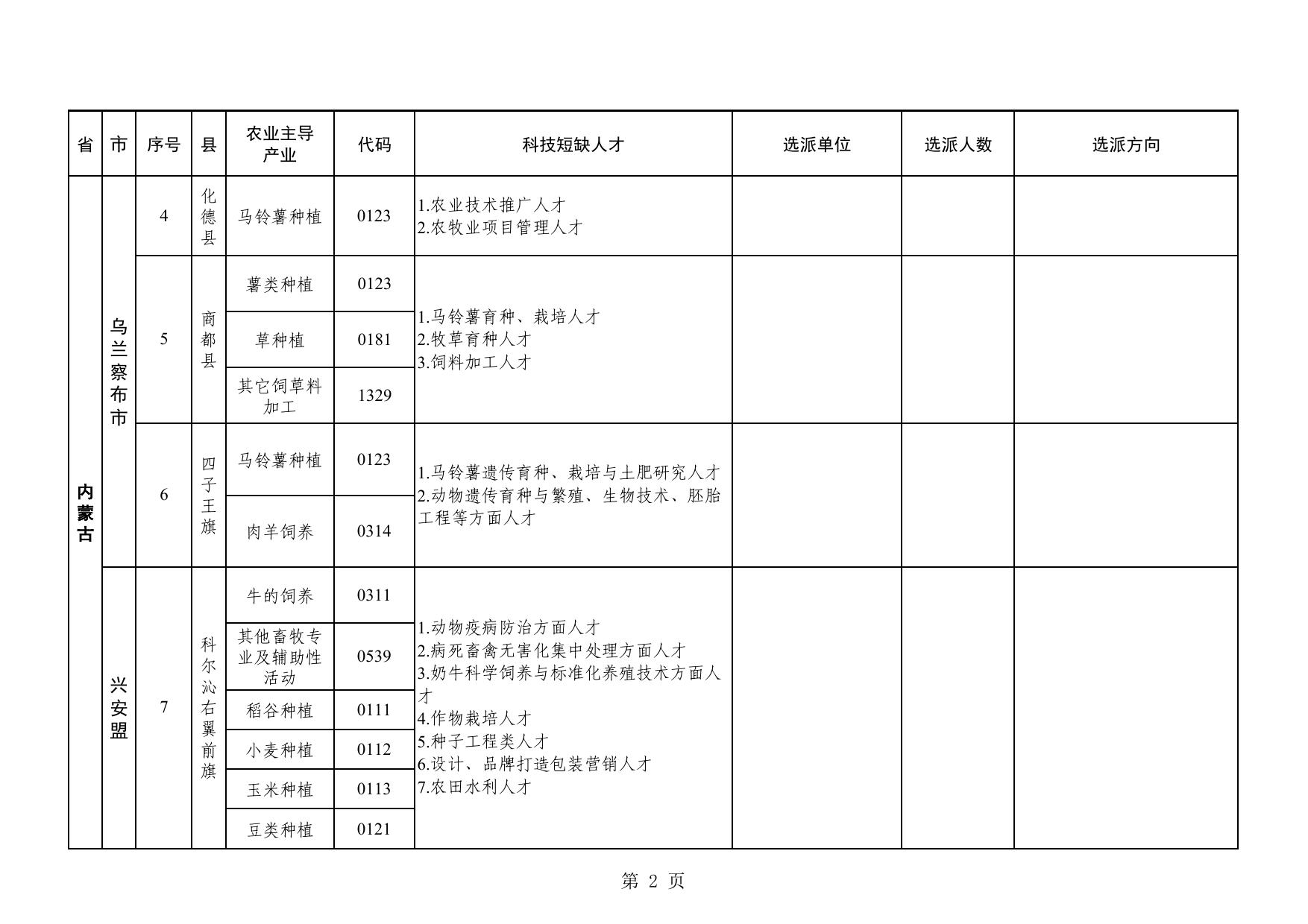 长安大学公路学院附件1：教育部科学技术与信息化司关于征集向国家乡村振兴重点帮扶县选派科技特派员相关信息的通知(1).pdf