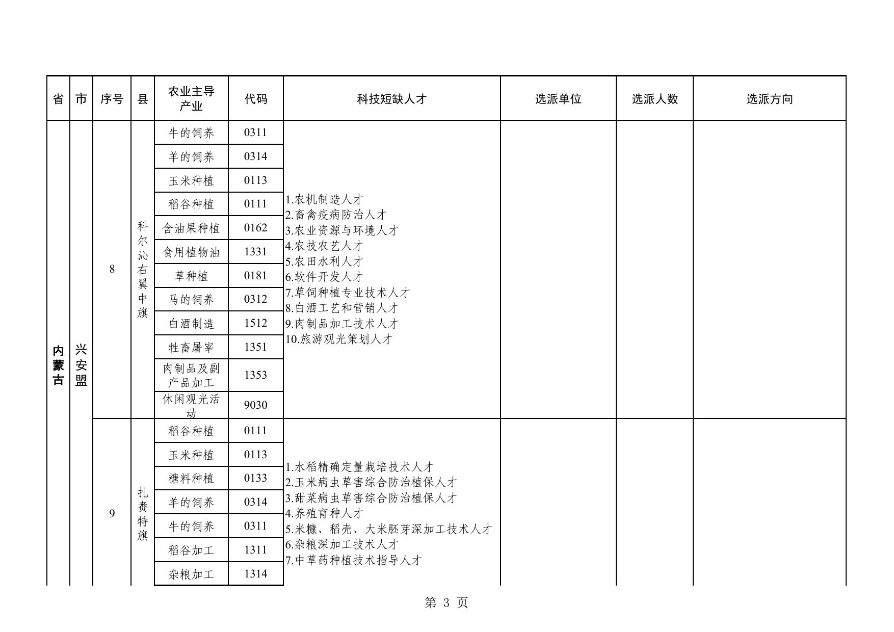 长安大学公路学院附件1：教育部科学技术与信息化司关于征集向国家乡村振兴重点帮扶县选派科技特派员相关信息的通知(1).pdf