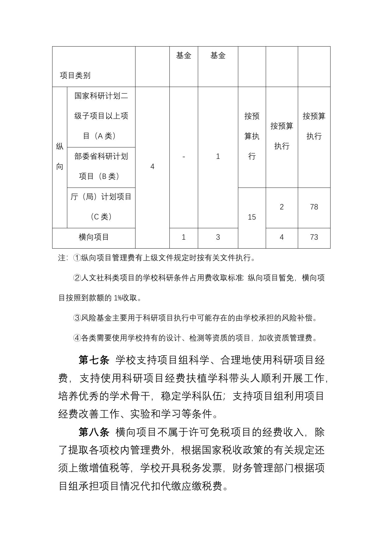 长安大学公路学院附件3：长安大学科研经费管理暂行办法.docx
