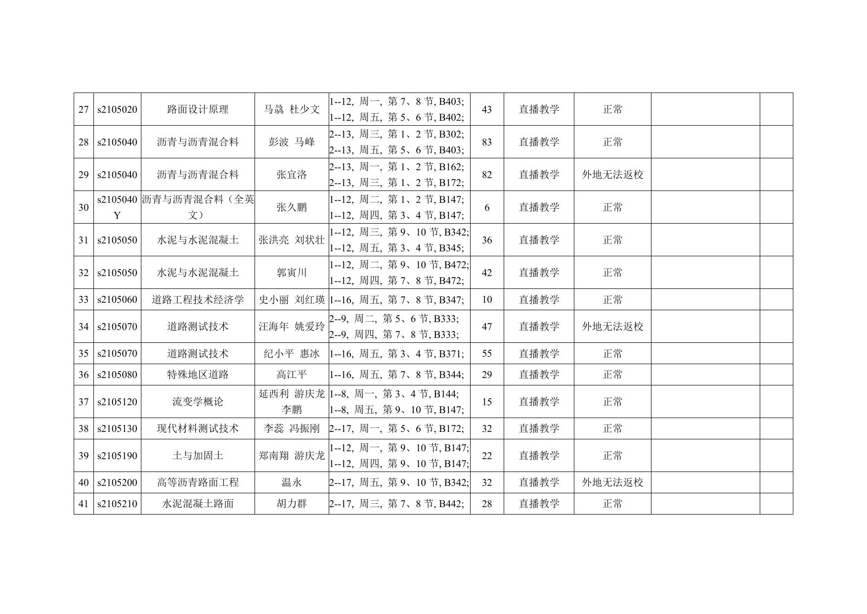 长安大学公路学院附表：公路2020年春季学期研究生在线课程统计表.doc