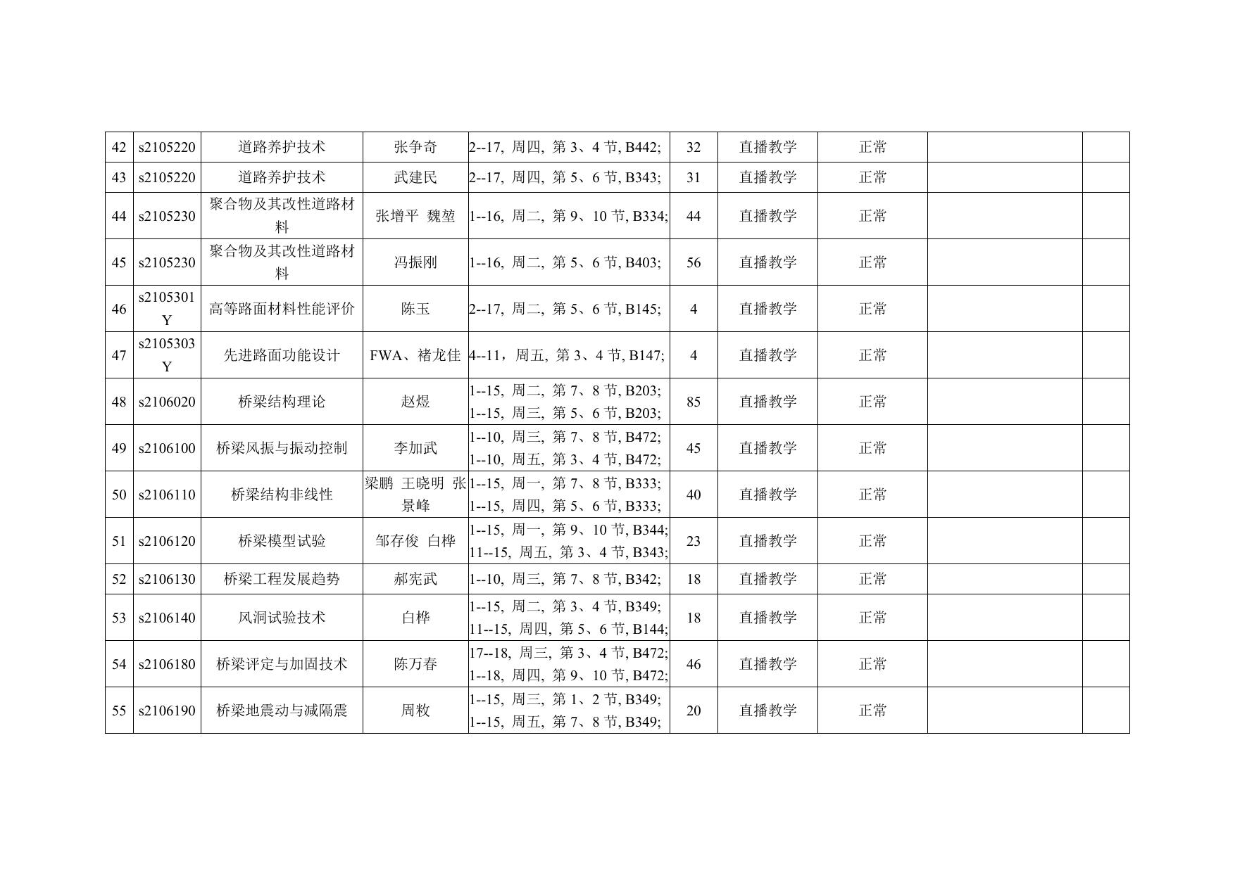 长安大学公路学院附表：公路2020年春季学期研究生在线课程统计表.doc