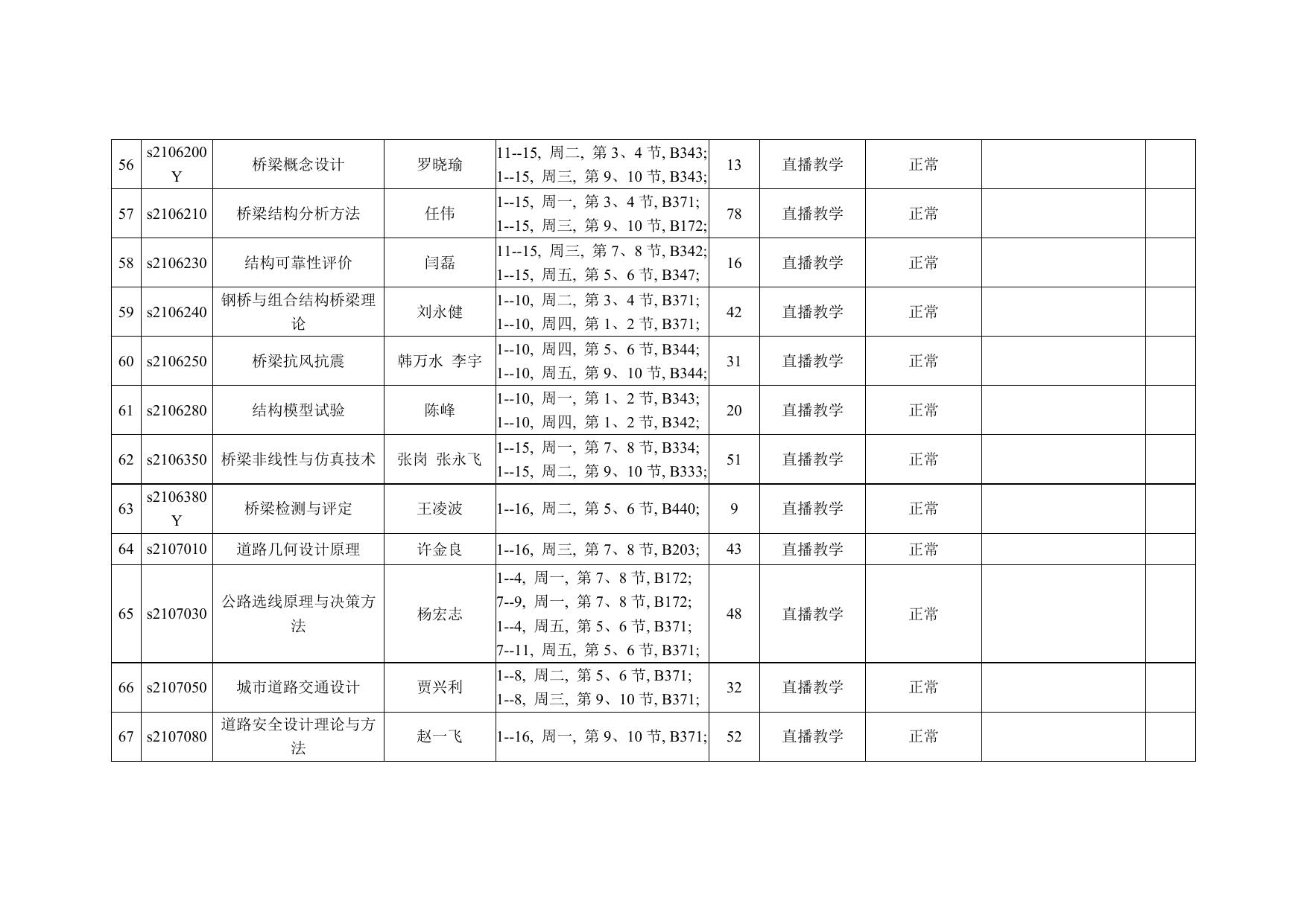 长安大学公路学院附表：公路2020年春季学期研究生在线课程统计表.doc