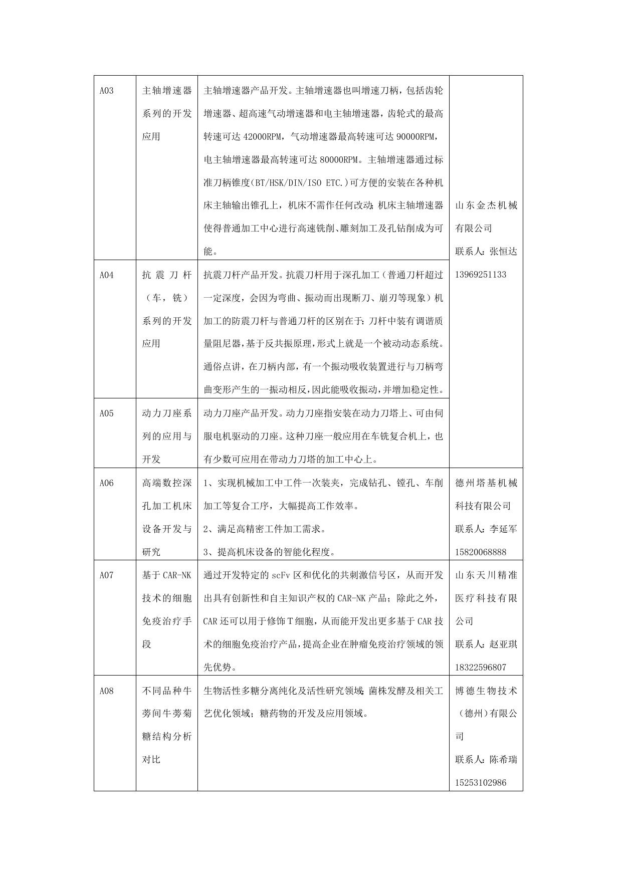长安大学公路学院附件1：中国高校产学研创新基金_德州专项申请指南.docx