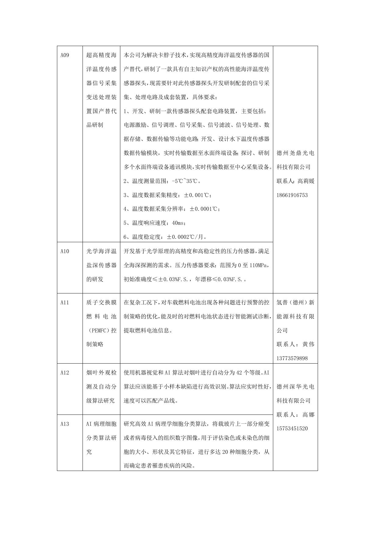 长安大学公路学院附件1：中国高校产学研创新基金_德州专项申请指南.docx