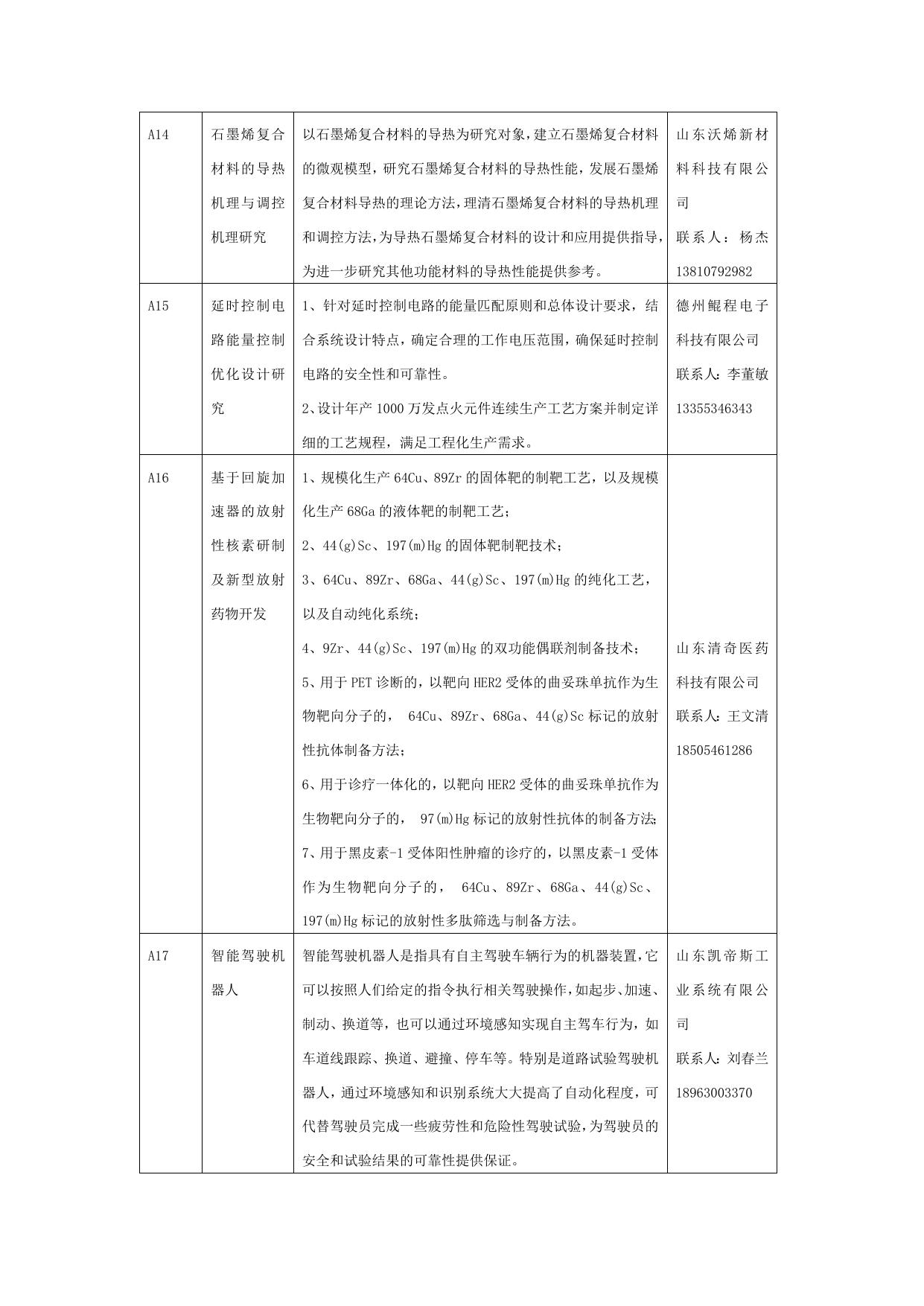 长安大学公路学院附件1：中国高校产学研创新基金_德州专项申请指南.docx