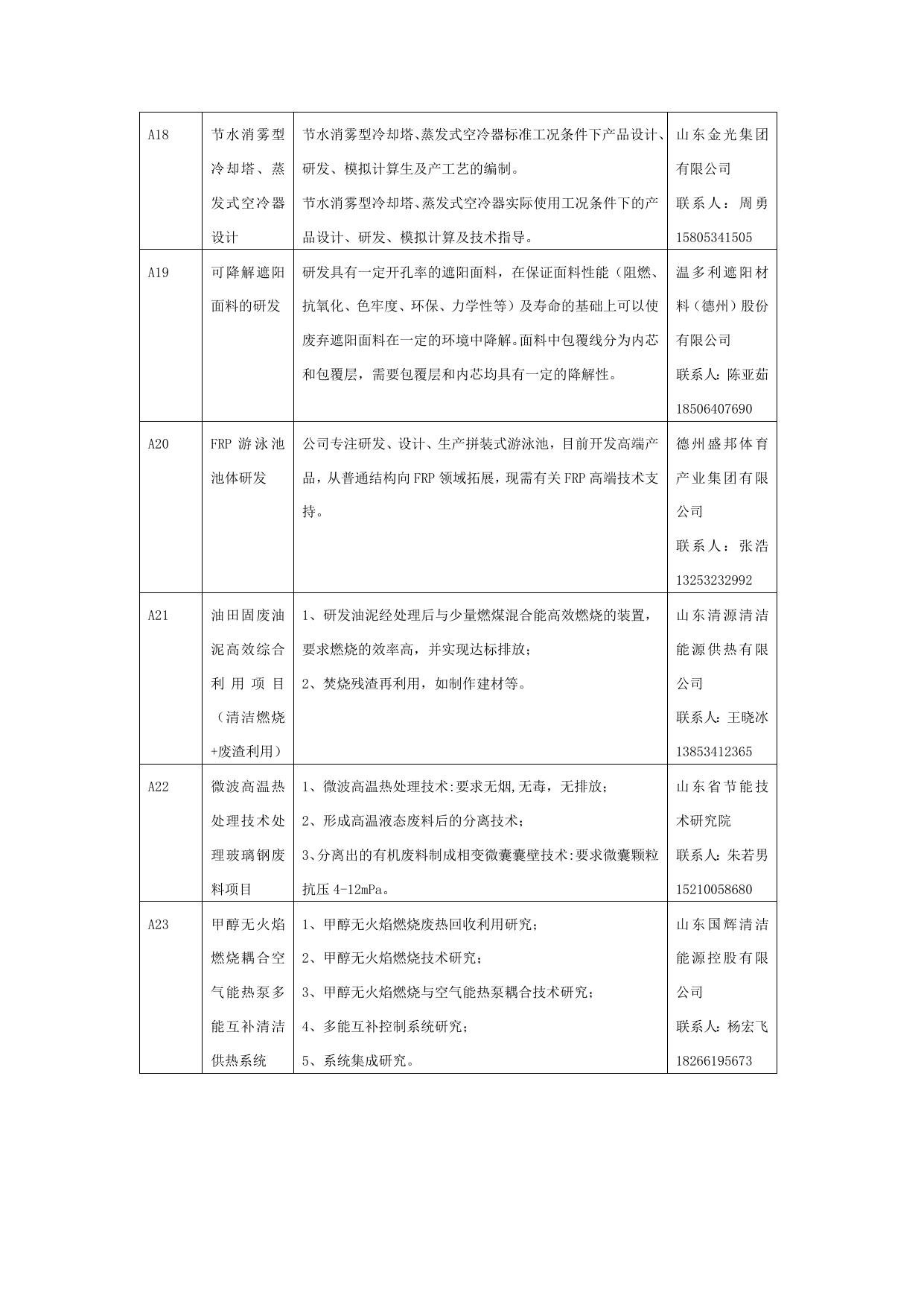 长安大学公路学院附件1：中国高校产学研创新基金_德州专项申请指南.docx