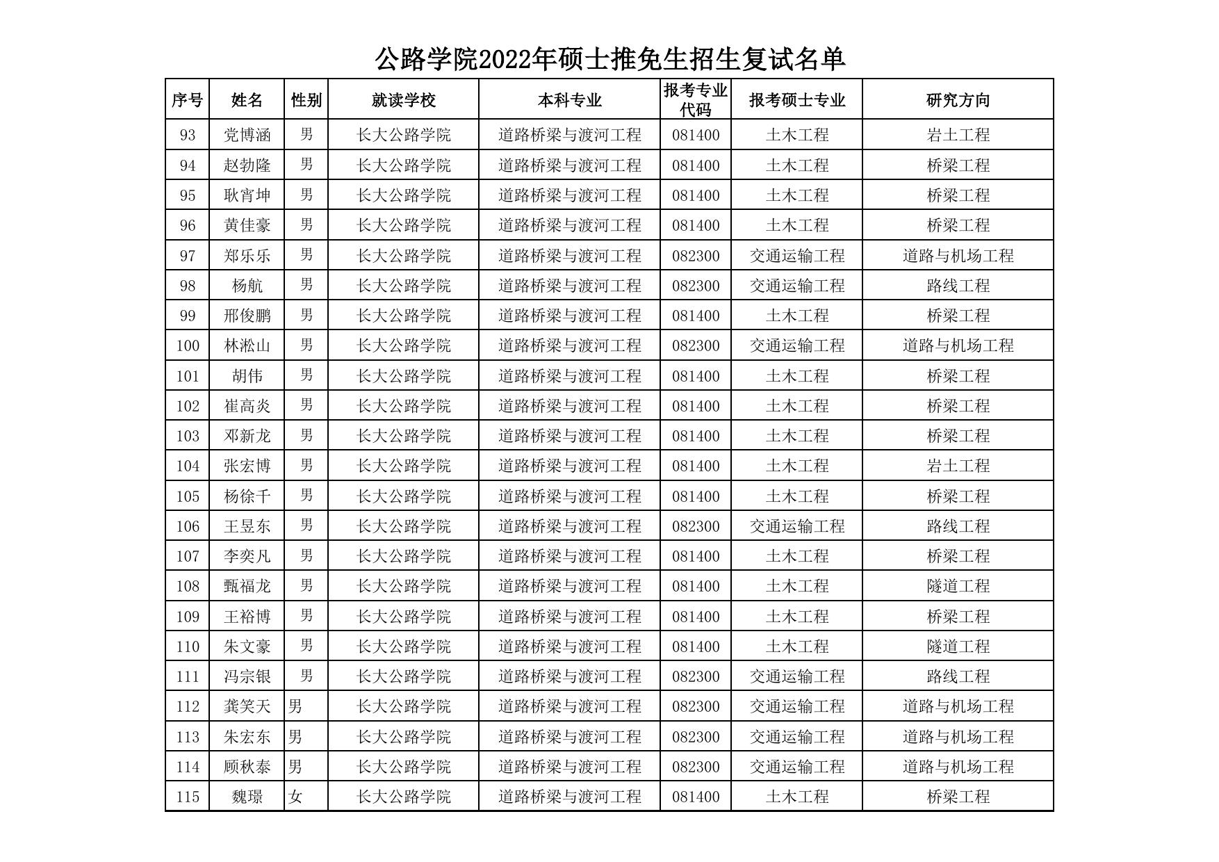 长安大学公路学院公路学院2022年硕士推免生招生复试名单2.pdf