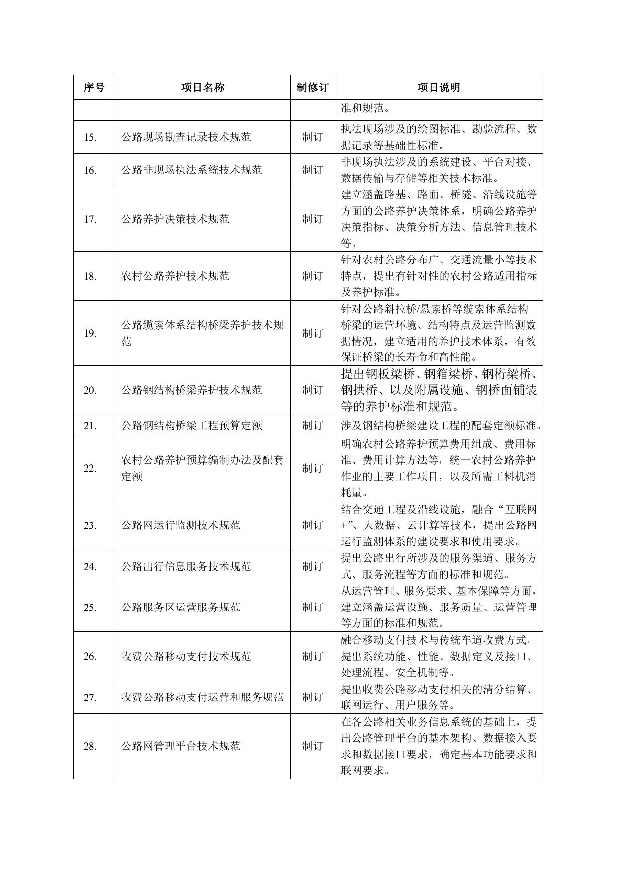 长安大学公路学院附件一：2018年公路工程行业标准项目立项建议.docx