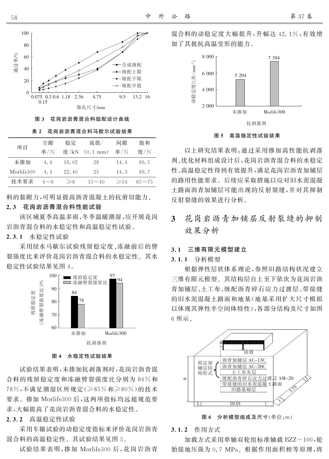 长安大学公路学院样稿.pdf