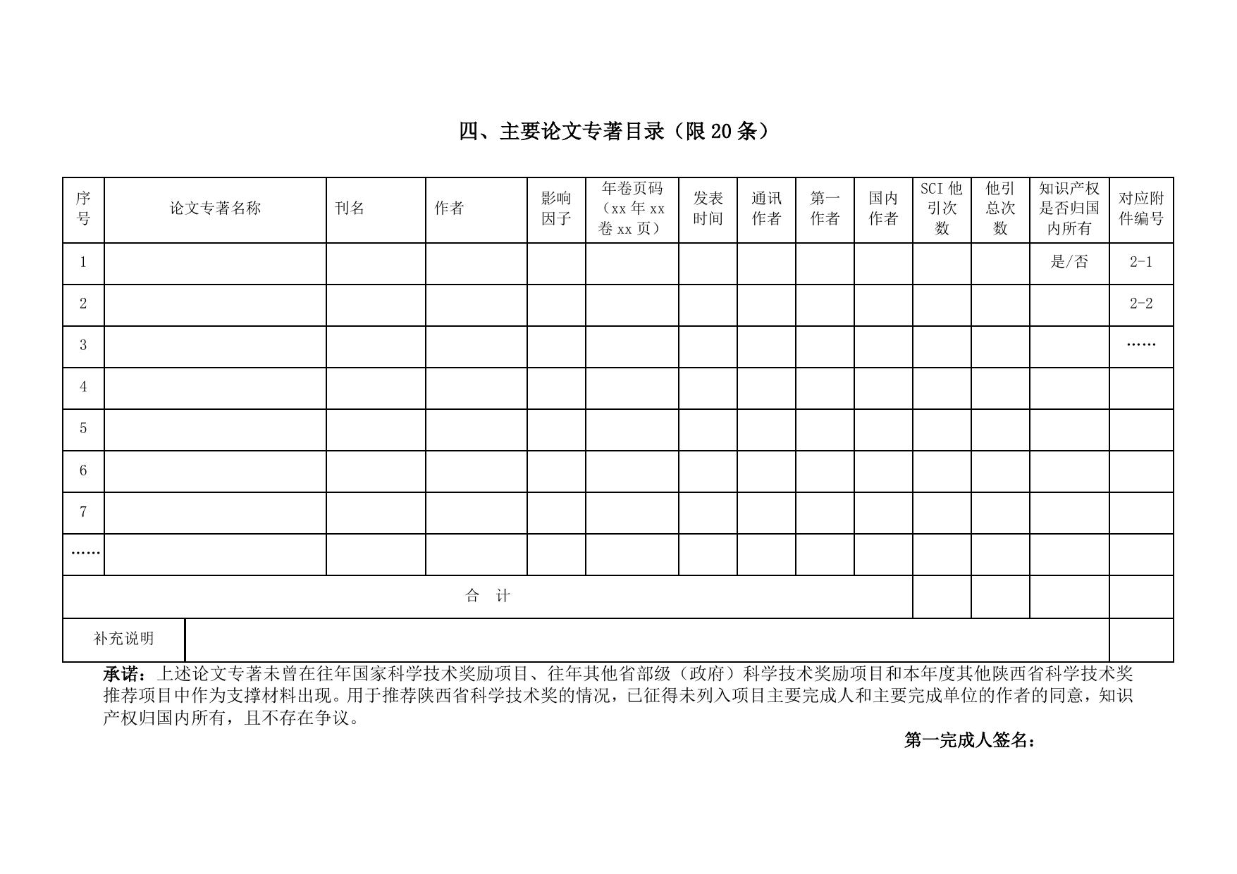 长安大学公路学院附件5 陕西省科学技术奖推荐书（2017版）.doc