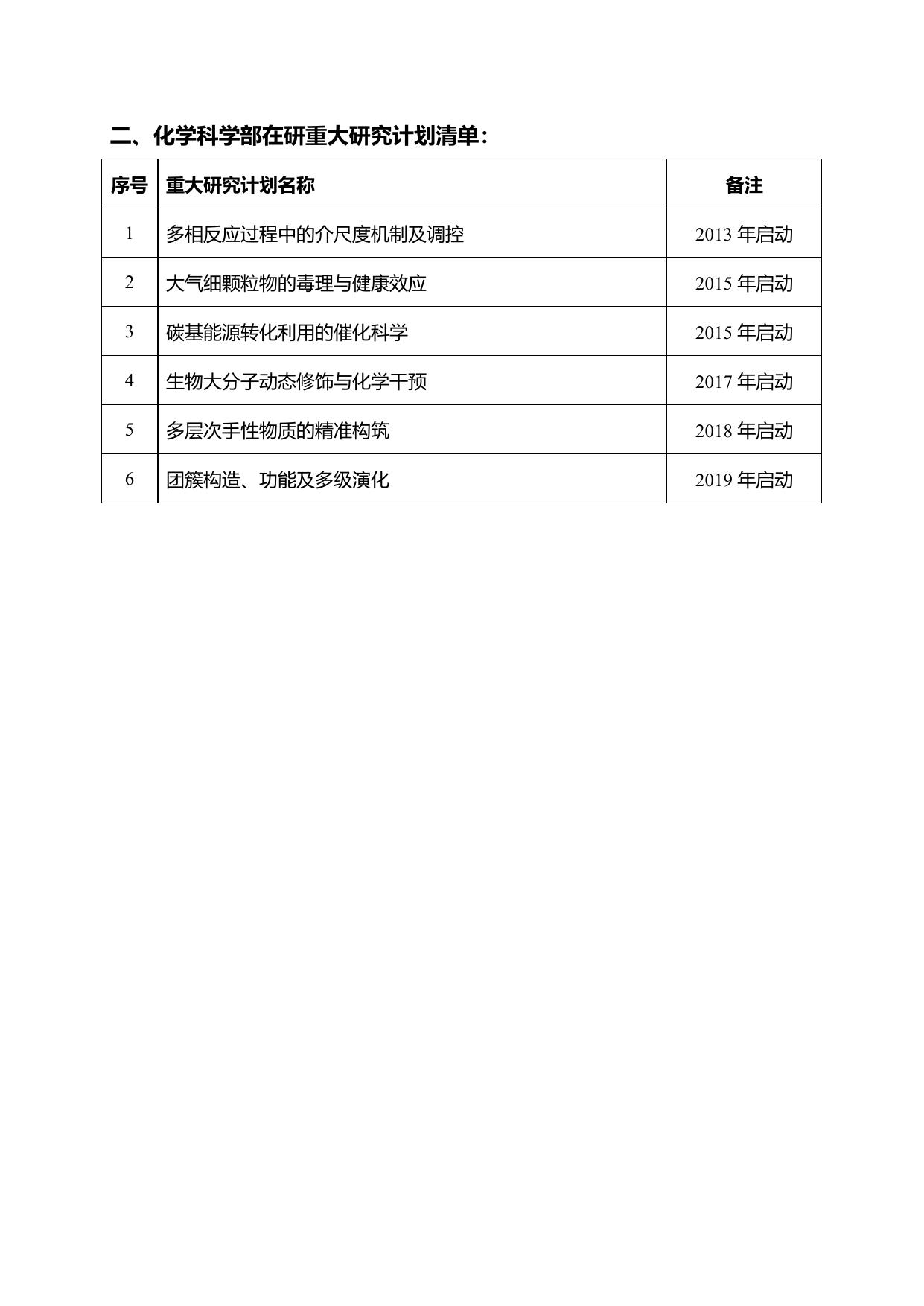 长安大学公路学院附件2：化学科学部在研重大研究计划及重大项目名称.docx