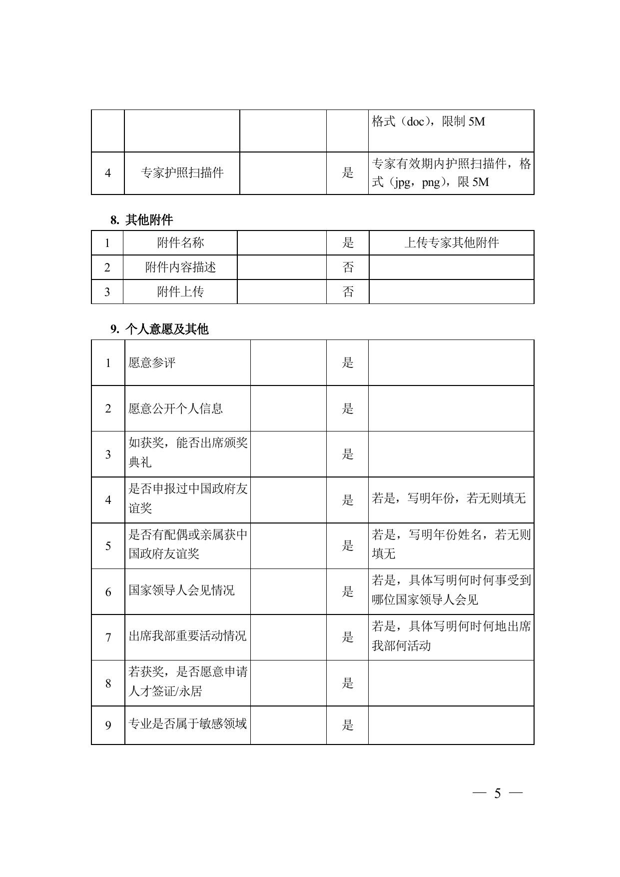 长安大学公路学院附件2 2020年度中国政府友谊奖申报要素表.doc