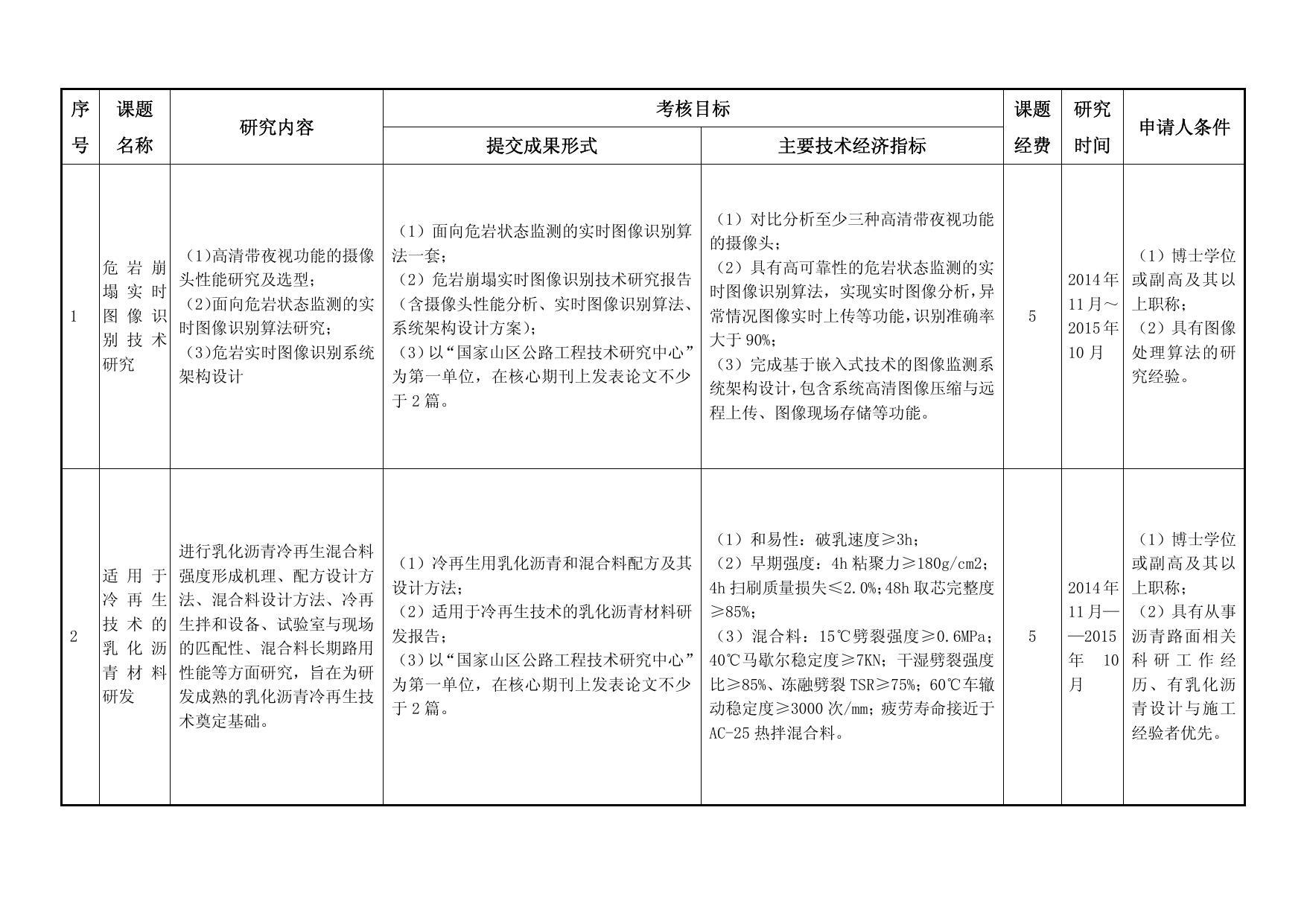 长安大学公路学院国家山区公路工程技术研究中2014开放基金课题申请指南.pdf
