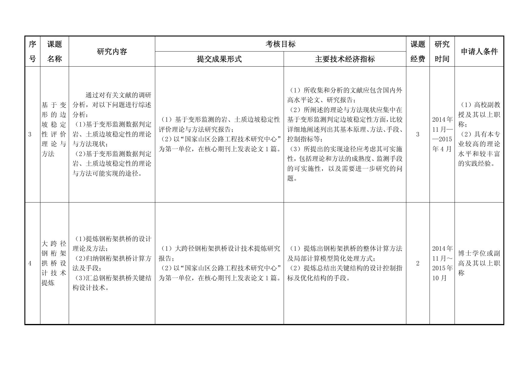 长安大学公路学院国家山区公路工程技术研究中2014开放基金课题申请指南.pdf