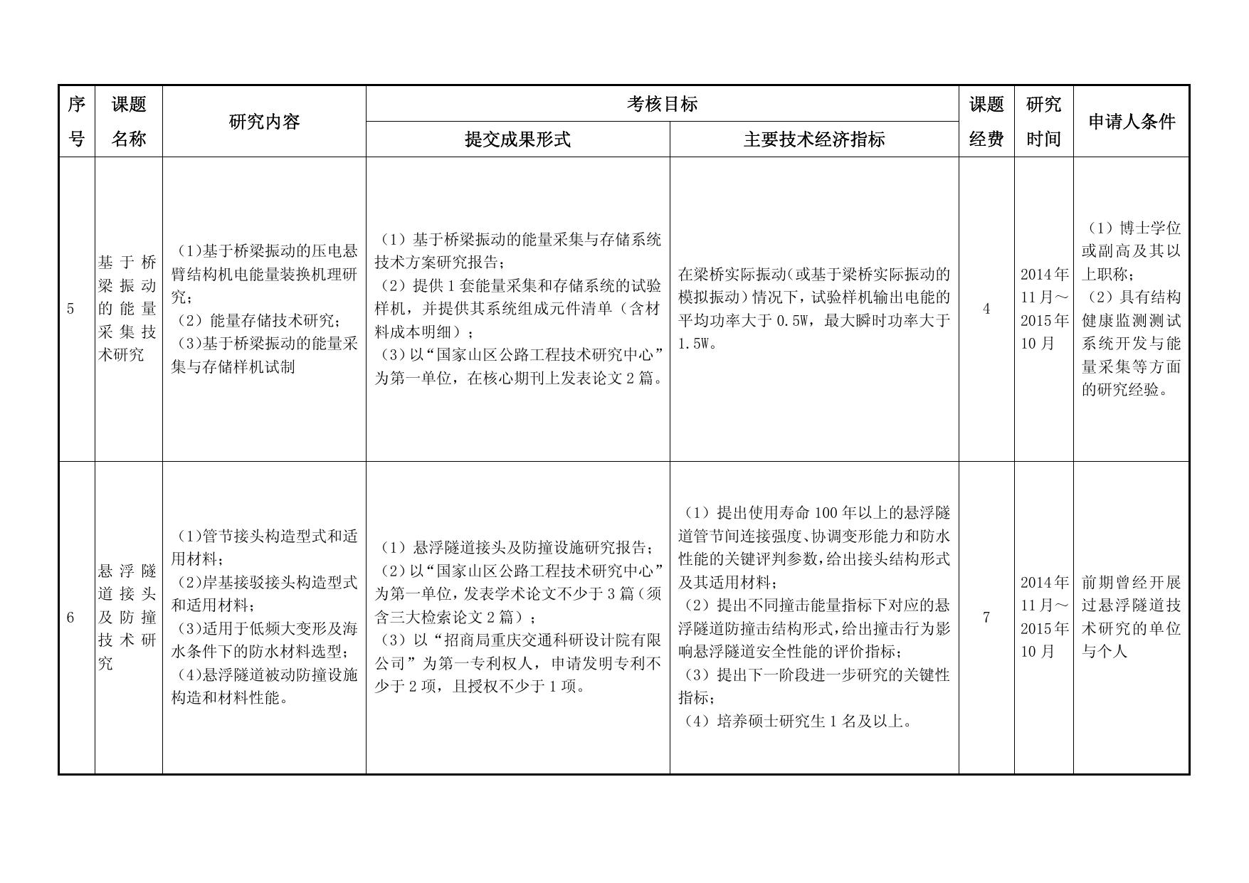 长安大学公路学院国家山区公路工程技术研究中2014开放基金课题申请指南.pdf