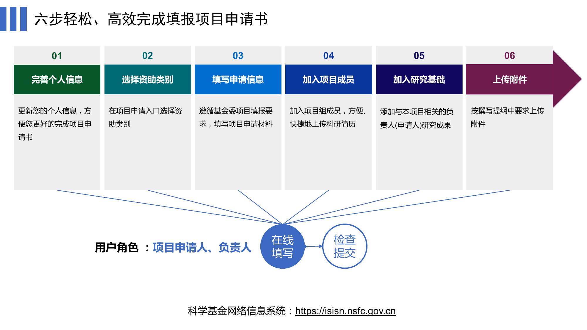 长安大学公路学院附件4：基金委ISIS系统填报项目申请书指导手册（项目负责人）.pdf