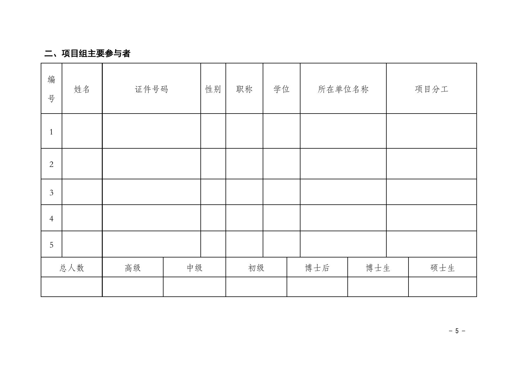 长安大学公路学院附件1 2016陕西省高等院校科协青年人才托举计划项目申请书.docx