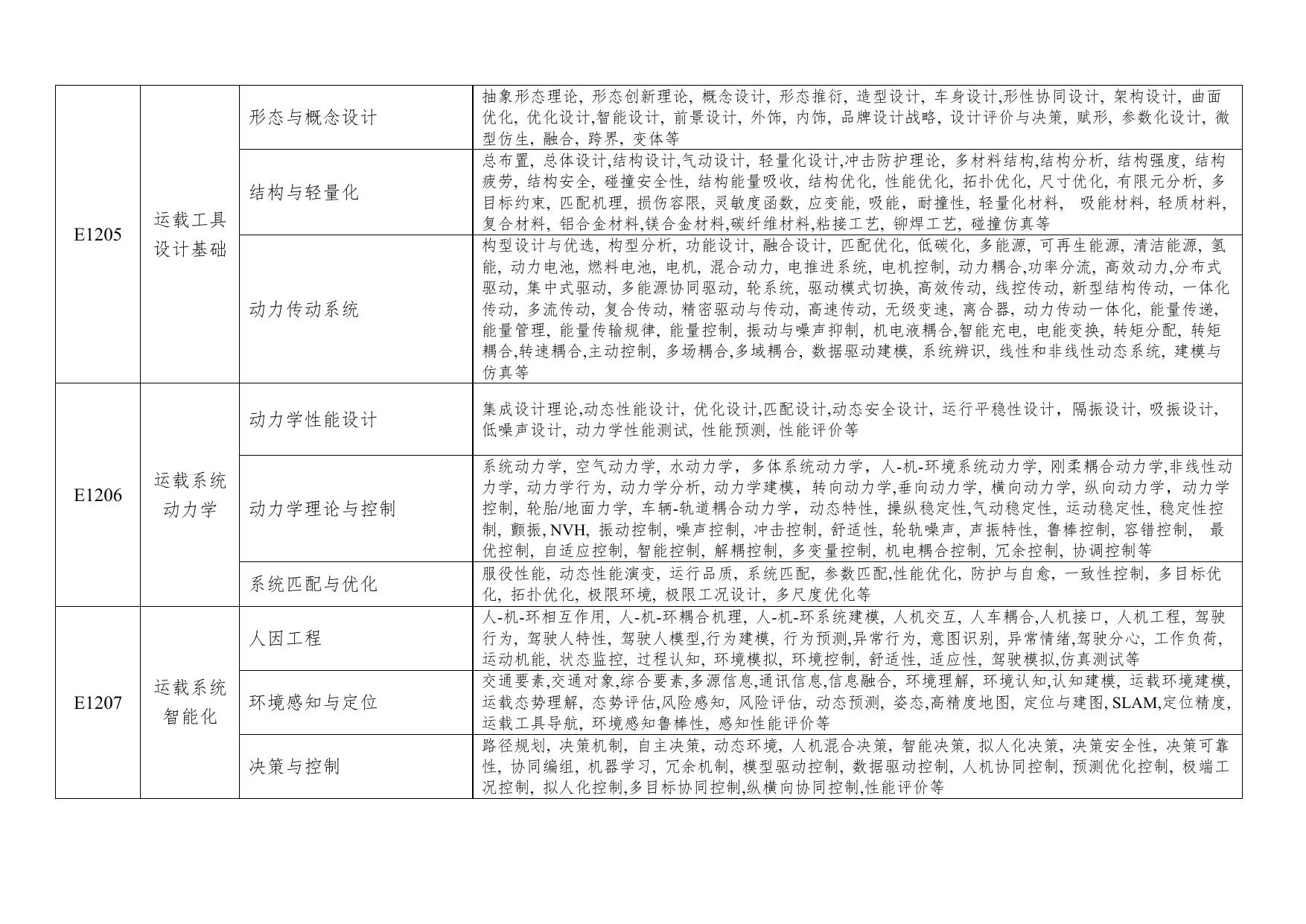 长安大学公路学院E12交通与运载工程学科代码、研究方向与关键词.docx