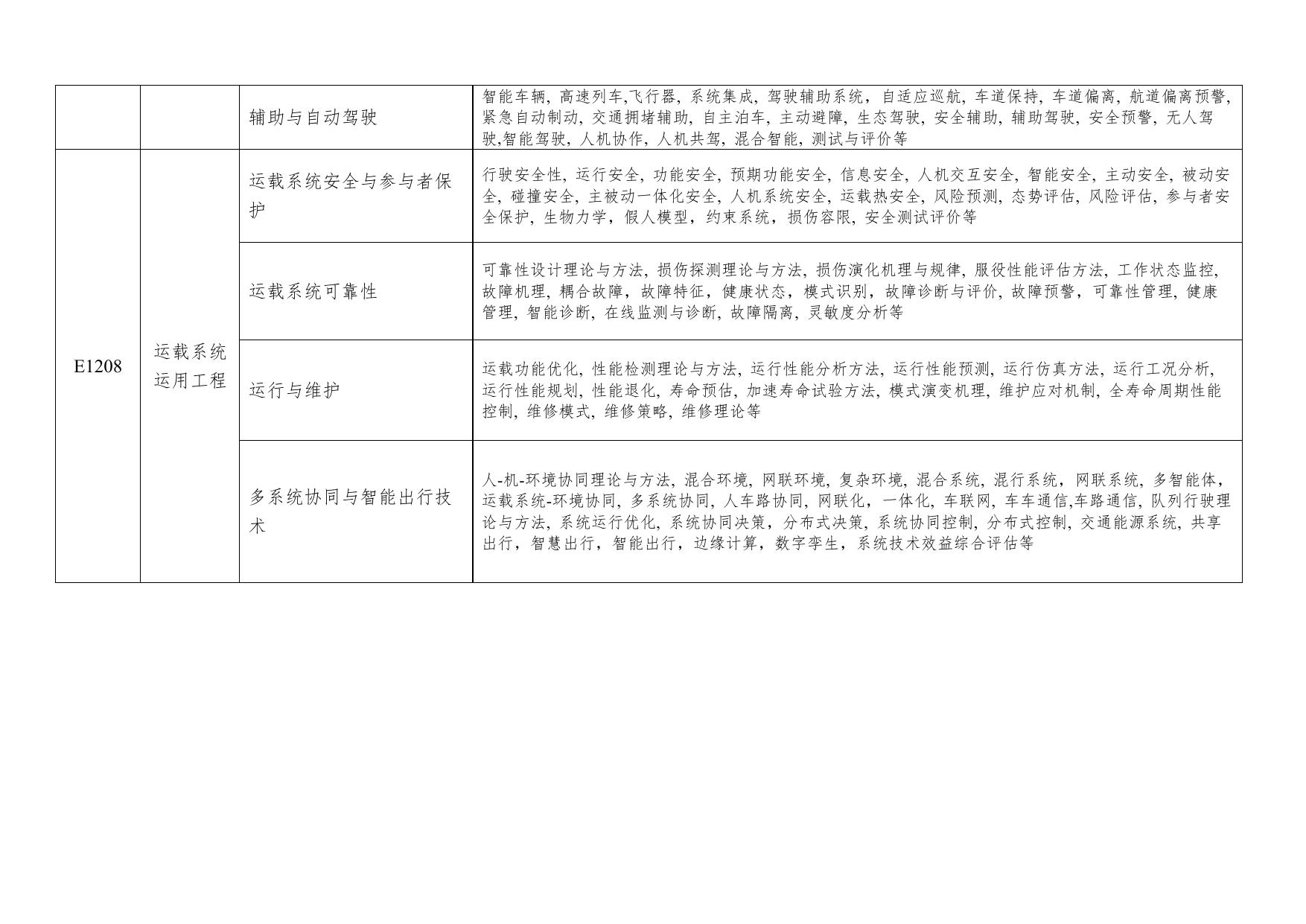 长安大学公路学院E12交通与运载工程学科代码、研究方向与关键词.docx
