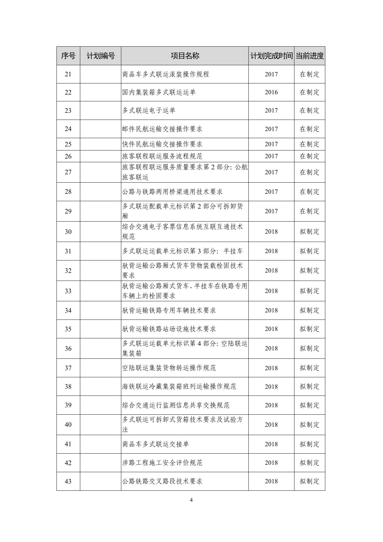 长安大学公路学院附件1：综合交通运输标委会标准制修订项目一览表.pdf