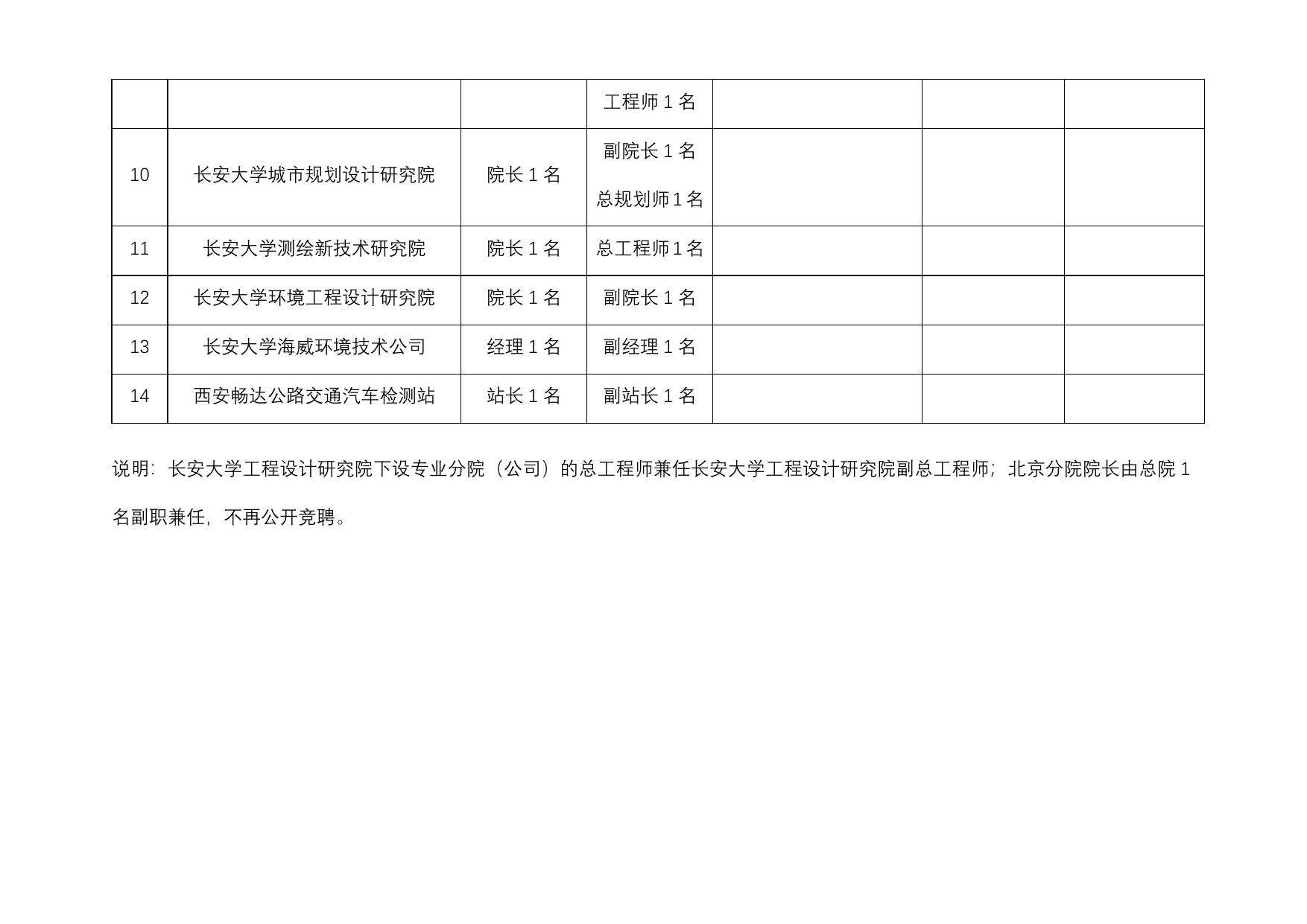 长安大学公路学院资产经营有限公司所属企业领导人员职数设置--20160316.doc