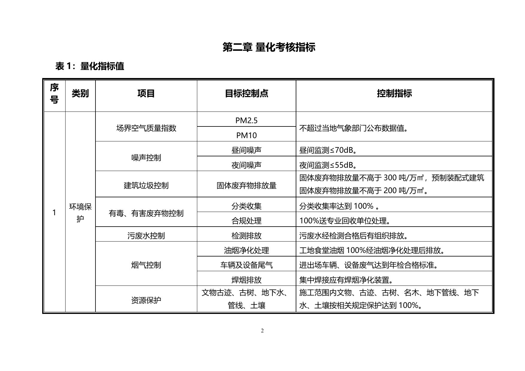长安大学公路学院1_住建部绿色施工科技示范工程技术指标及实施与评价指南 (1).pdf