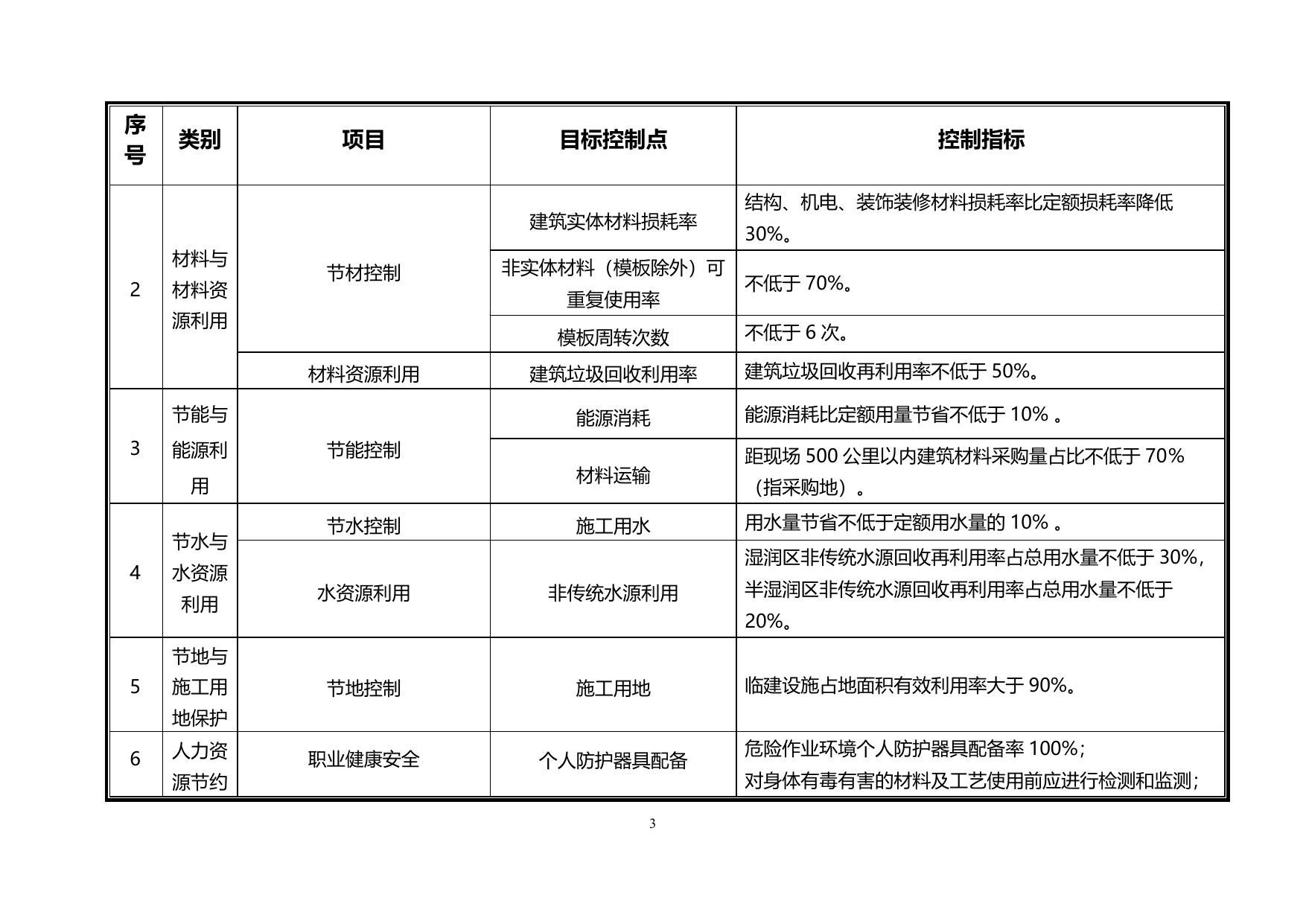 长安大学公路学院1_住建部绿色施工科技示范工程技术指标及实施与评价指南 (1).pdf