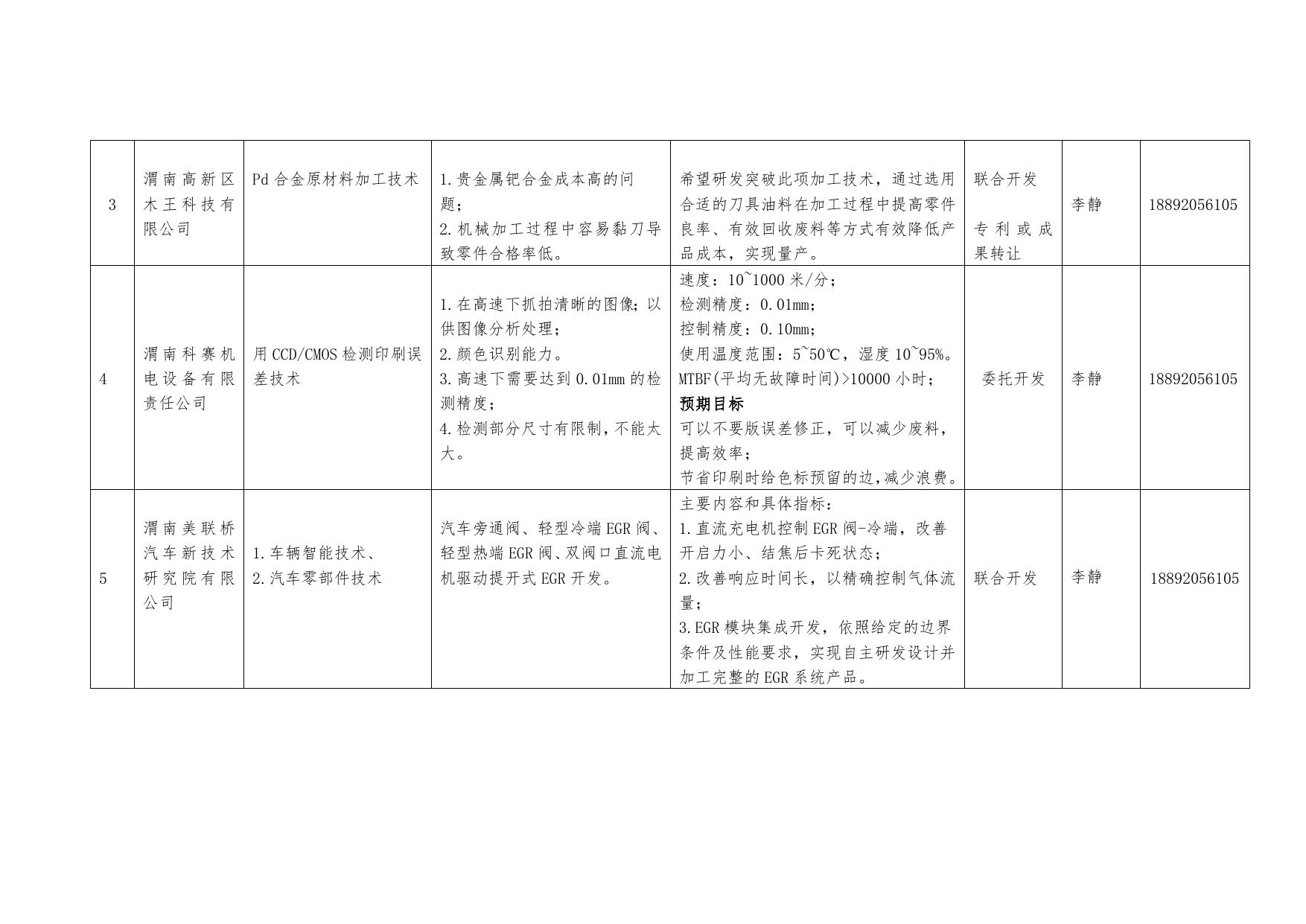 长安大学公路学院渭南市高新区企业需求.docx