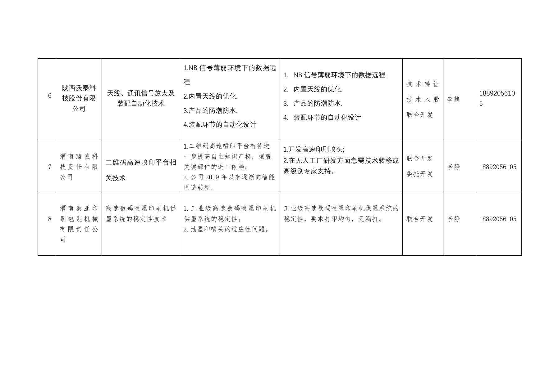 长安大学公路学院渭南市高新区企业需求.docx