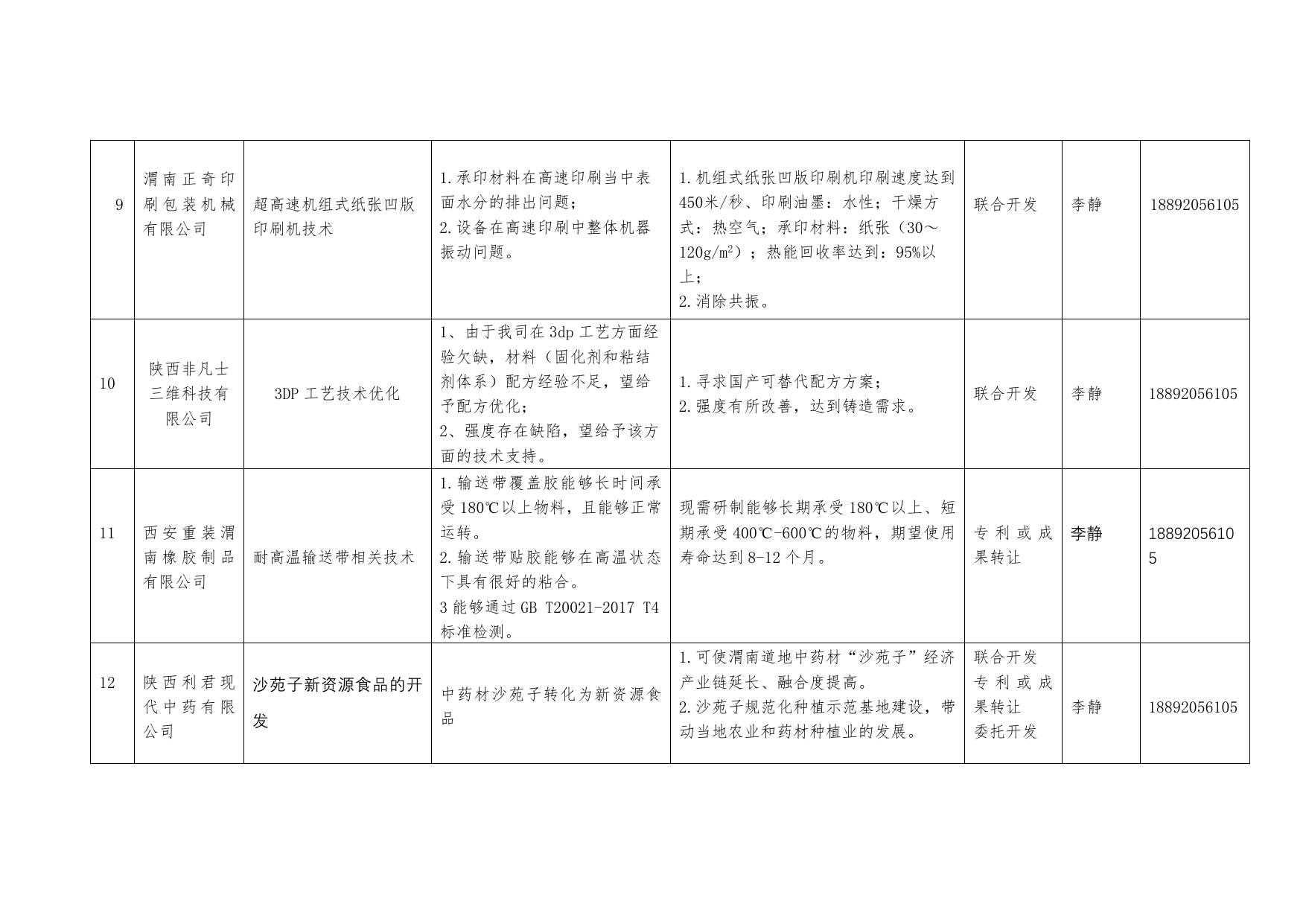 长安大学公路学院渭南市高新区企业需求.docx
