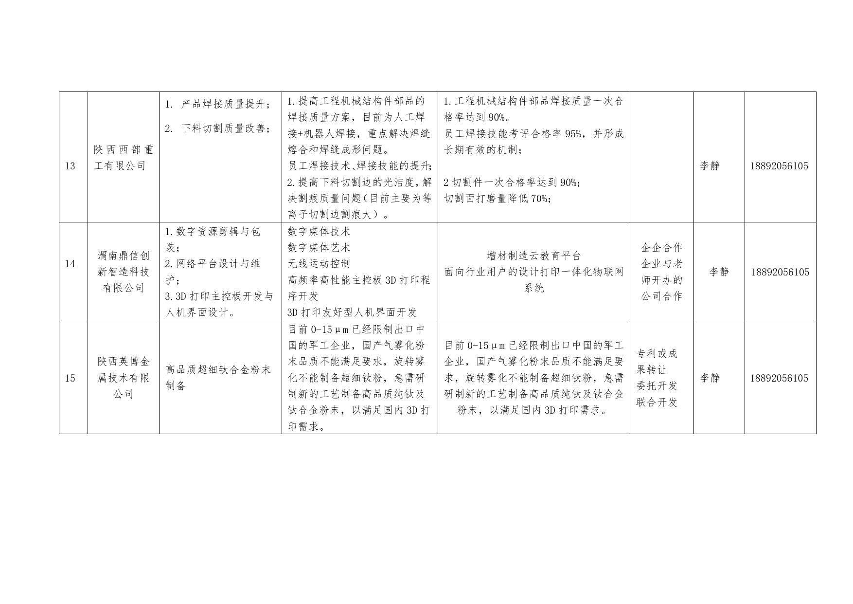 长安大学公路学院渭南市高新区企业需求.docx