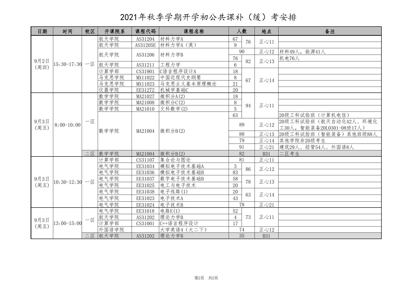 附件:2021年秋季学期开学初公共课补(缓)考安排.pdf