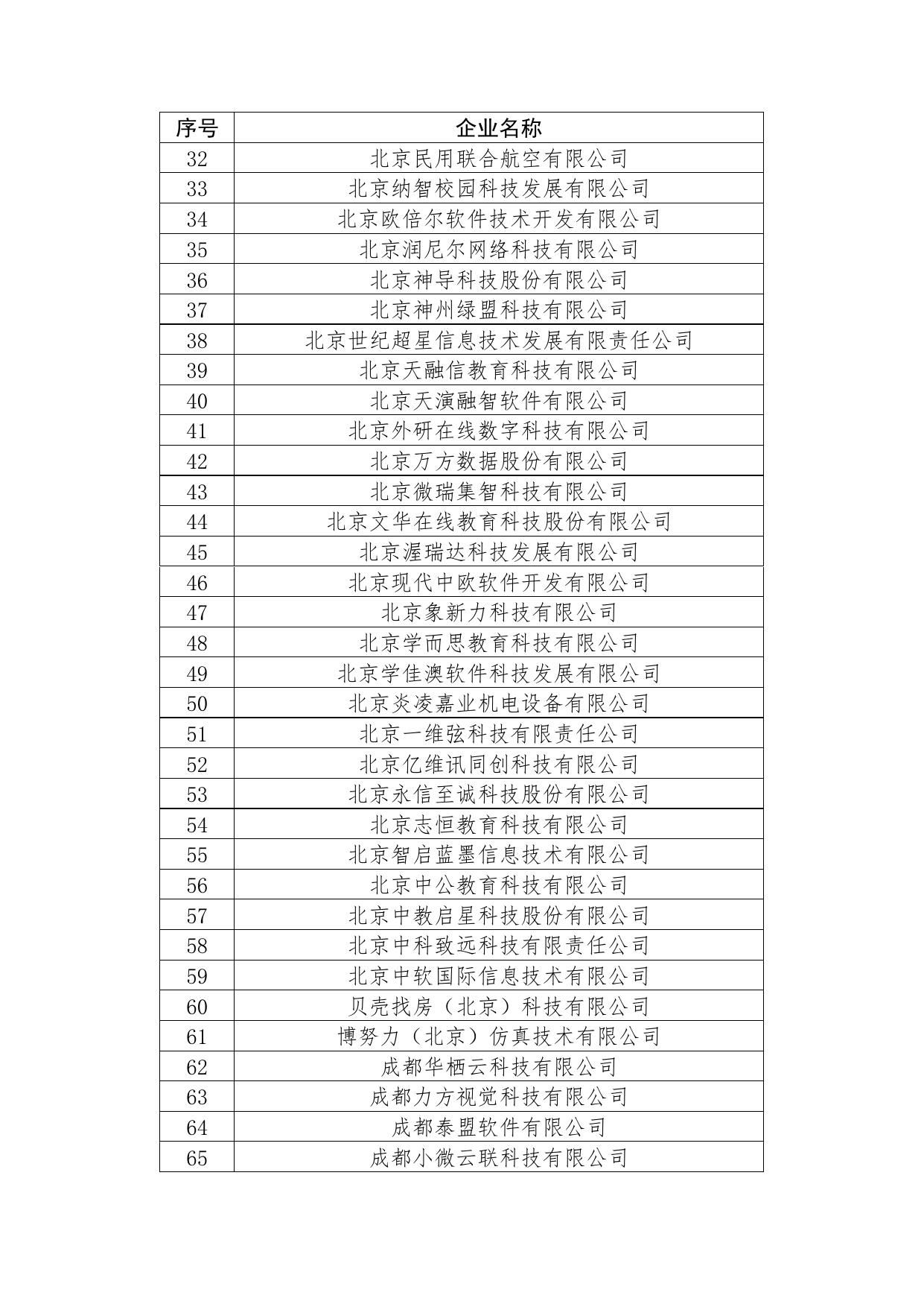 附件2：2021年5月教育部产学合作协同育人项目申报指南通过企业名单.pdf