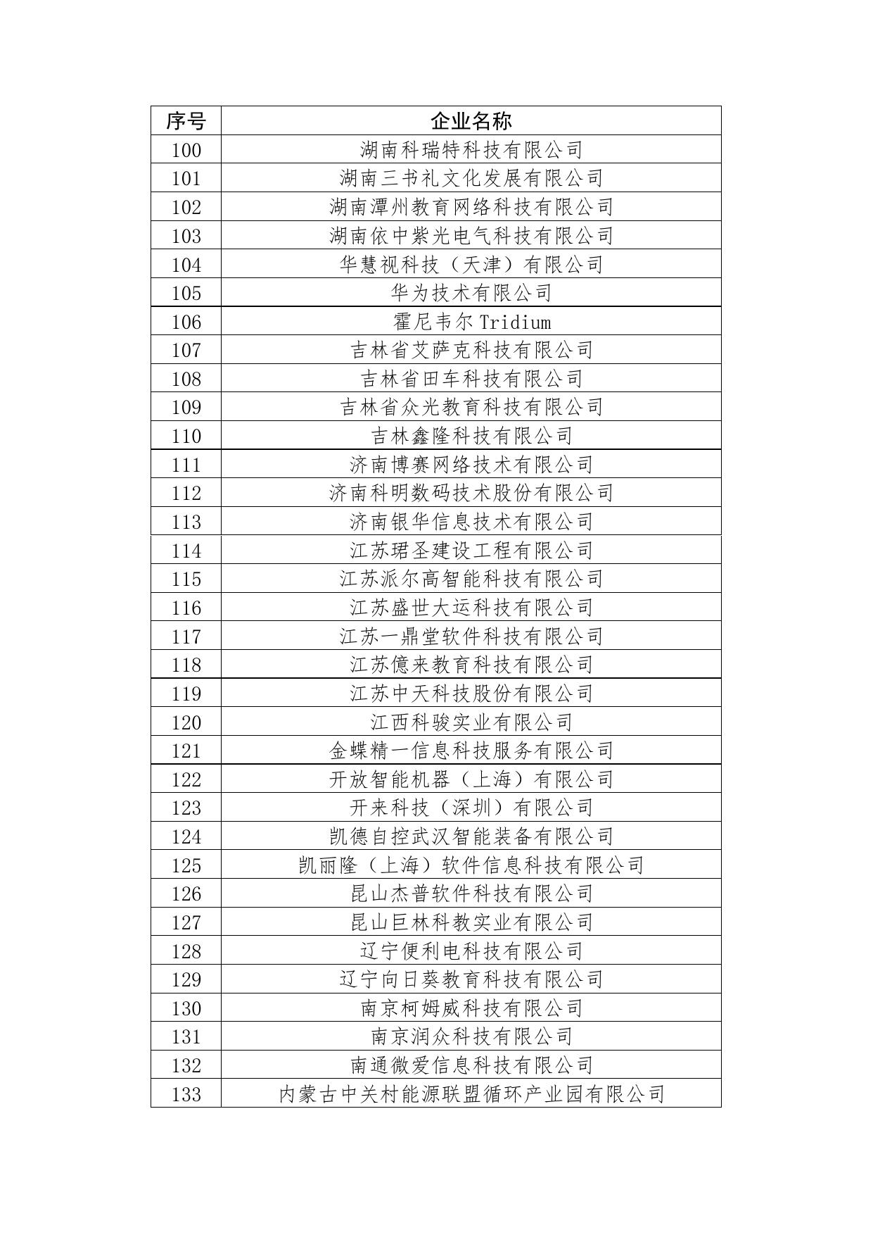 附件2：2021年5月教育部产学合作协同育人项目申报指南通过企业名单.pdf