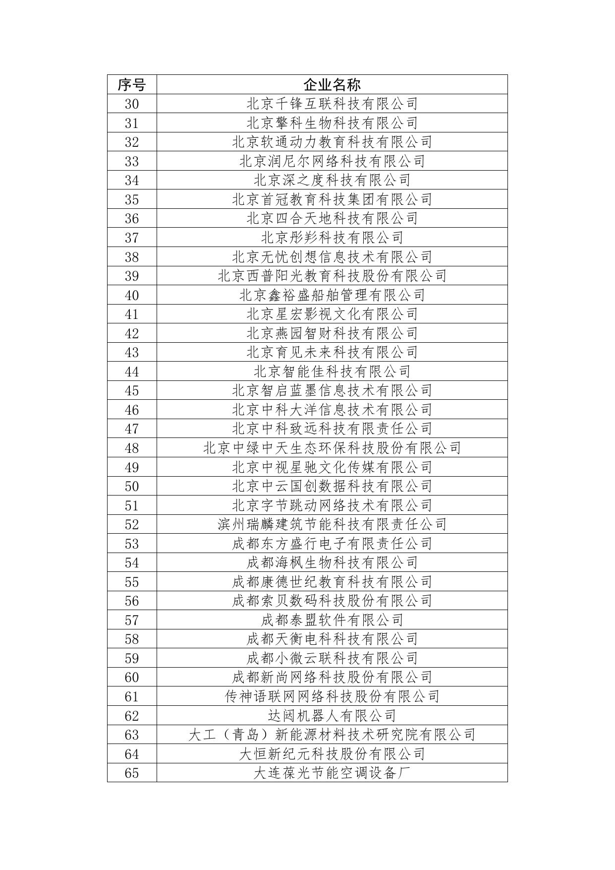 附件2：2021年7月教育部产学合作协同育人项目申报指南通过企业名单.pdf