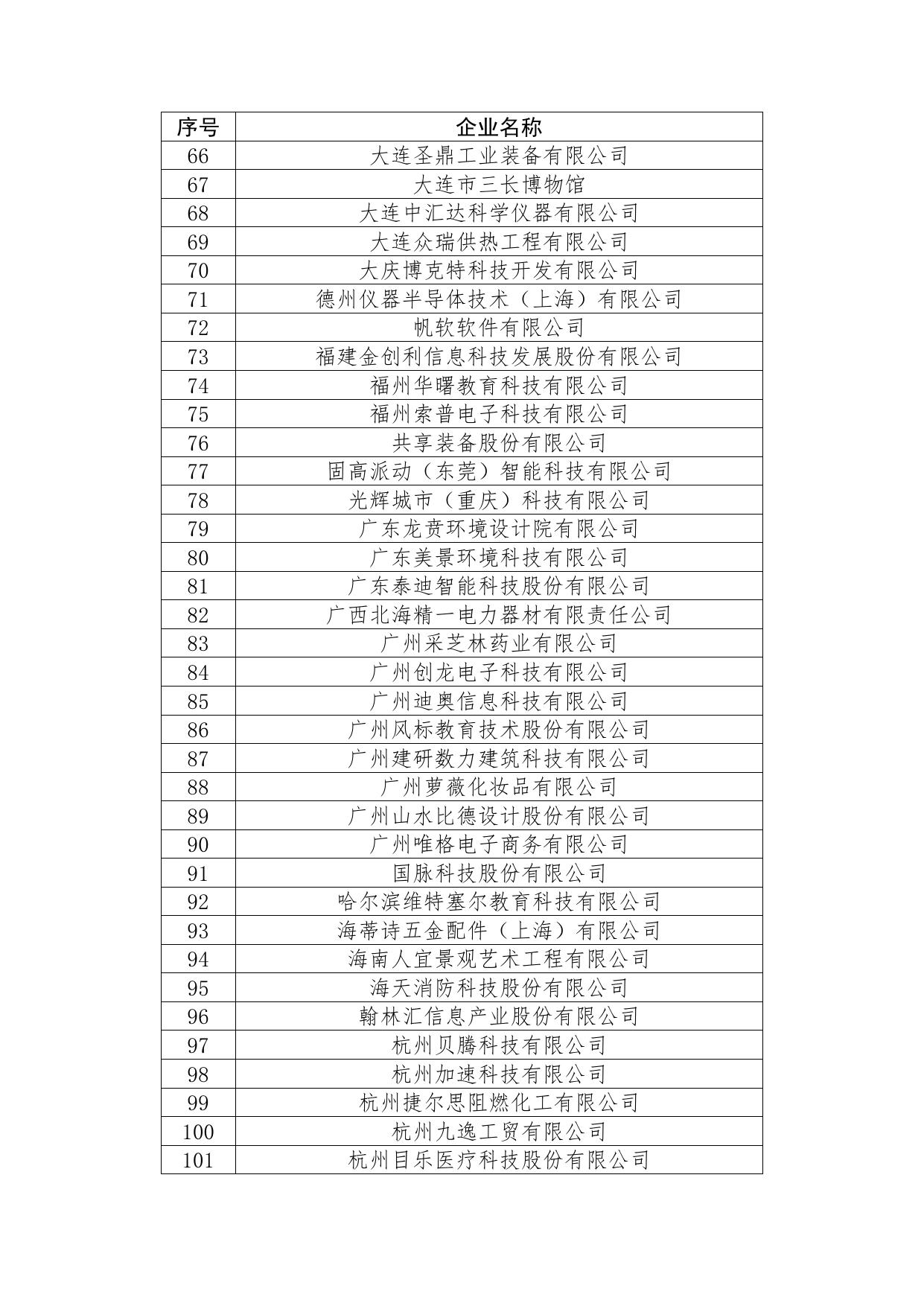 附件2：2021年7月教育部产学合作协同育人项目申报指南通过企业名单.pdf