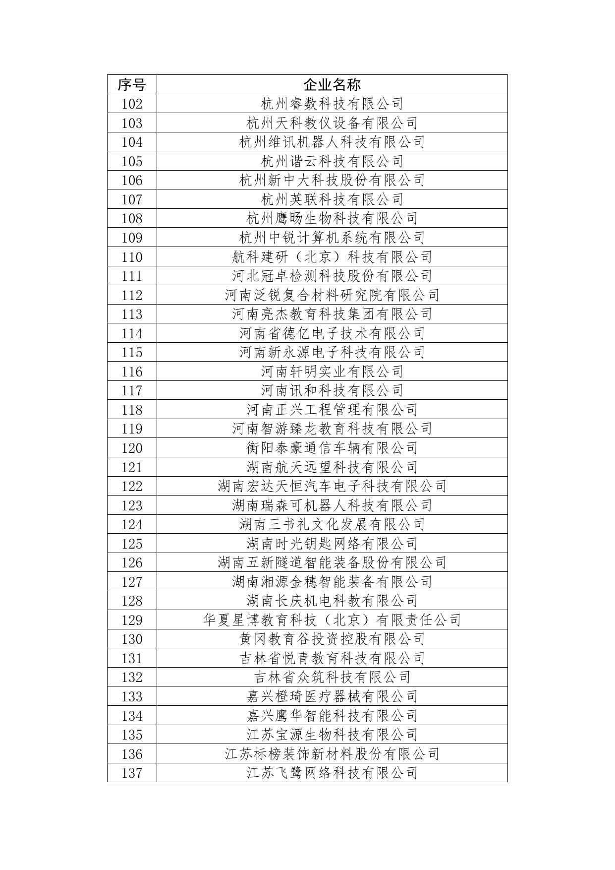 附件2：2021年7月教育部产学合作协同育人项目申报指南通过企业名单.pdf