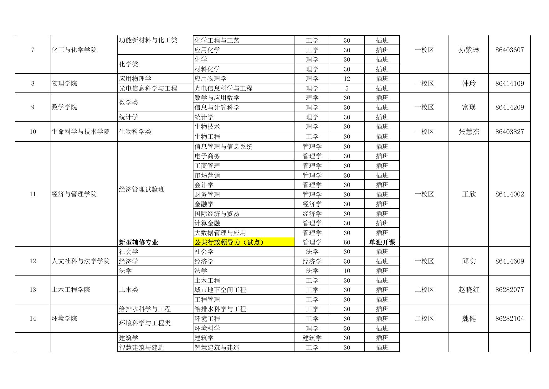 附件2：哈尔滨工业大学2021年申请修读辅修专业(学位)、学位类别、接收人数一览表.pdf