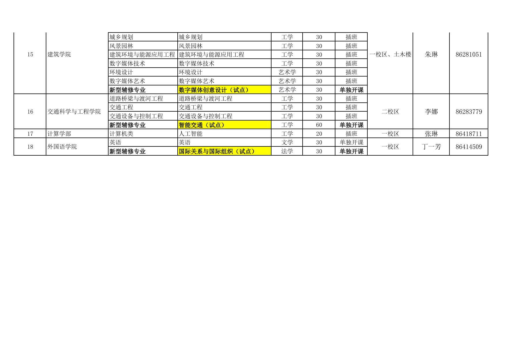 附件2：哈尔滨工业大学2021年申请修读辅修专业(学位)、学位类别、接收人数一览表.pdf