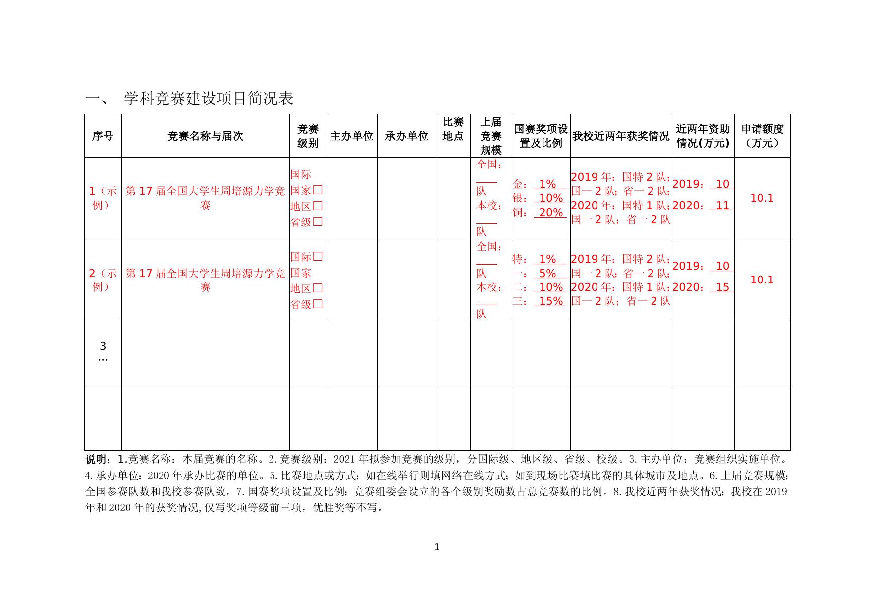 1.2021年度学科竞赛建设项目立项申请书.doc