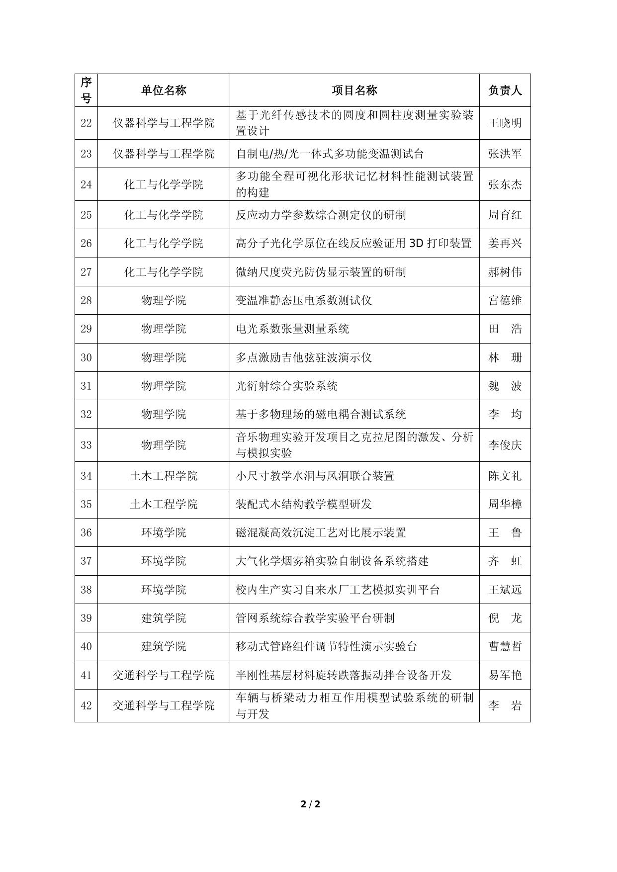 附件：哈尔滨工业大学2020年自制实验教学仪器设备研究项目立项名单.docx
