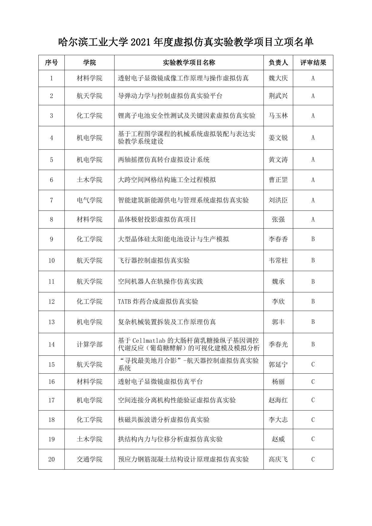 哈尔滨工业大学2021年虚拟仿真实验教学项目立项名单公示.pdf