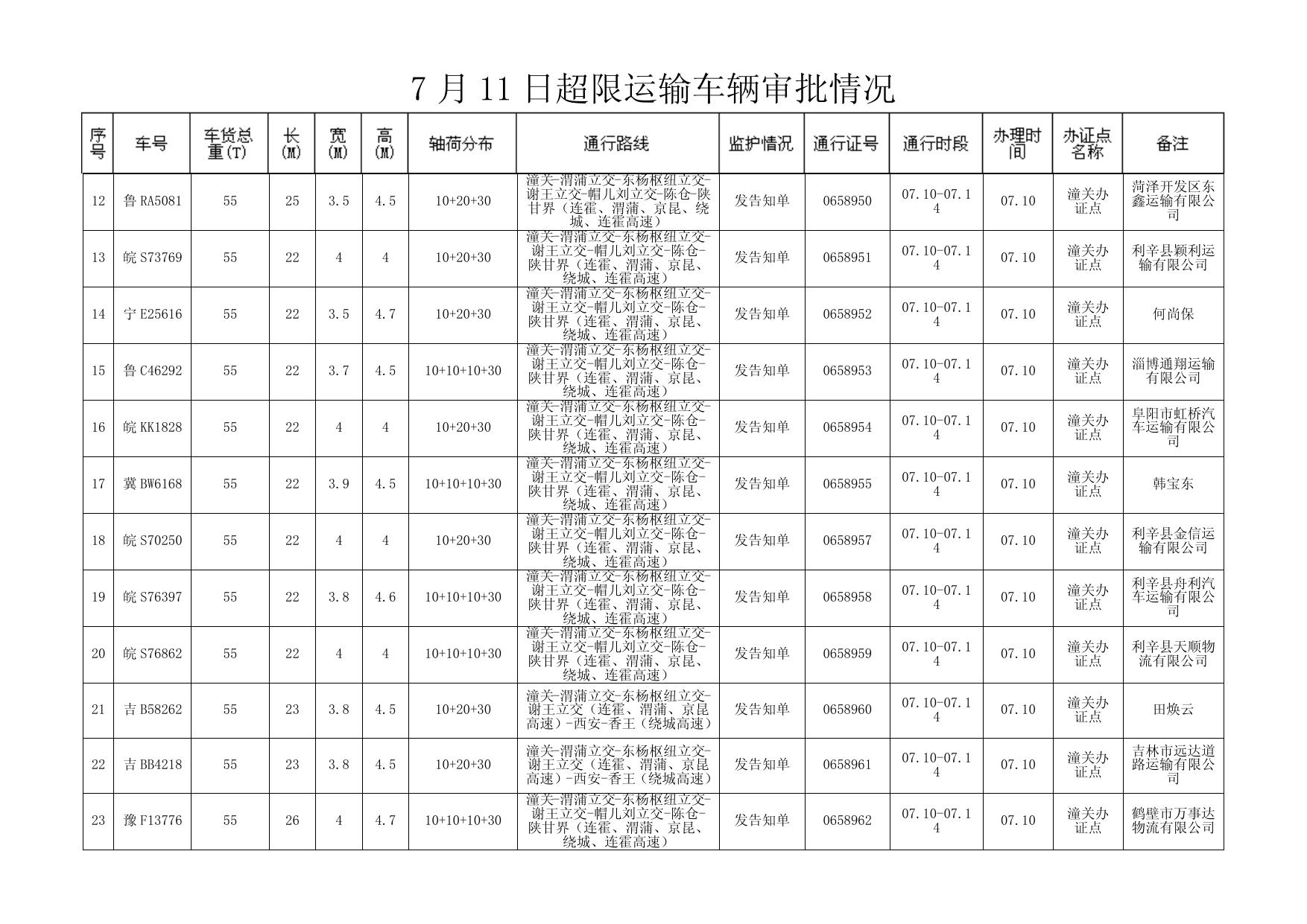 7 月 11 日超限运输车辆审批情况 
